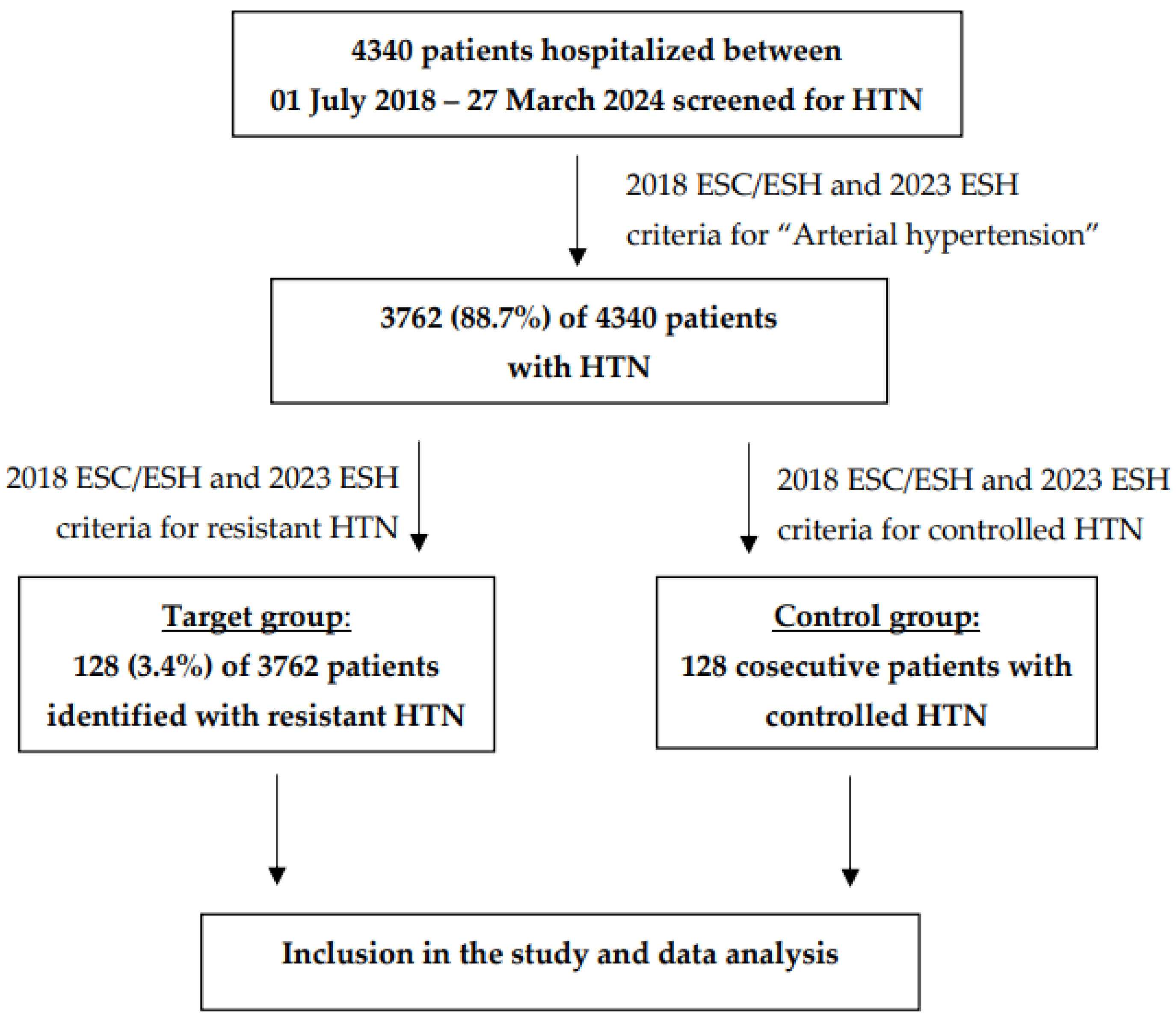 Preprints 112994 g001