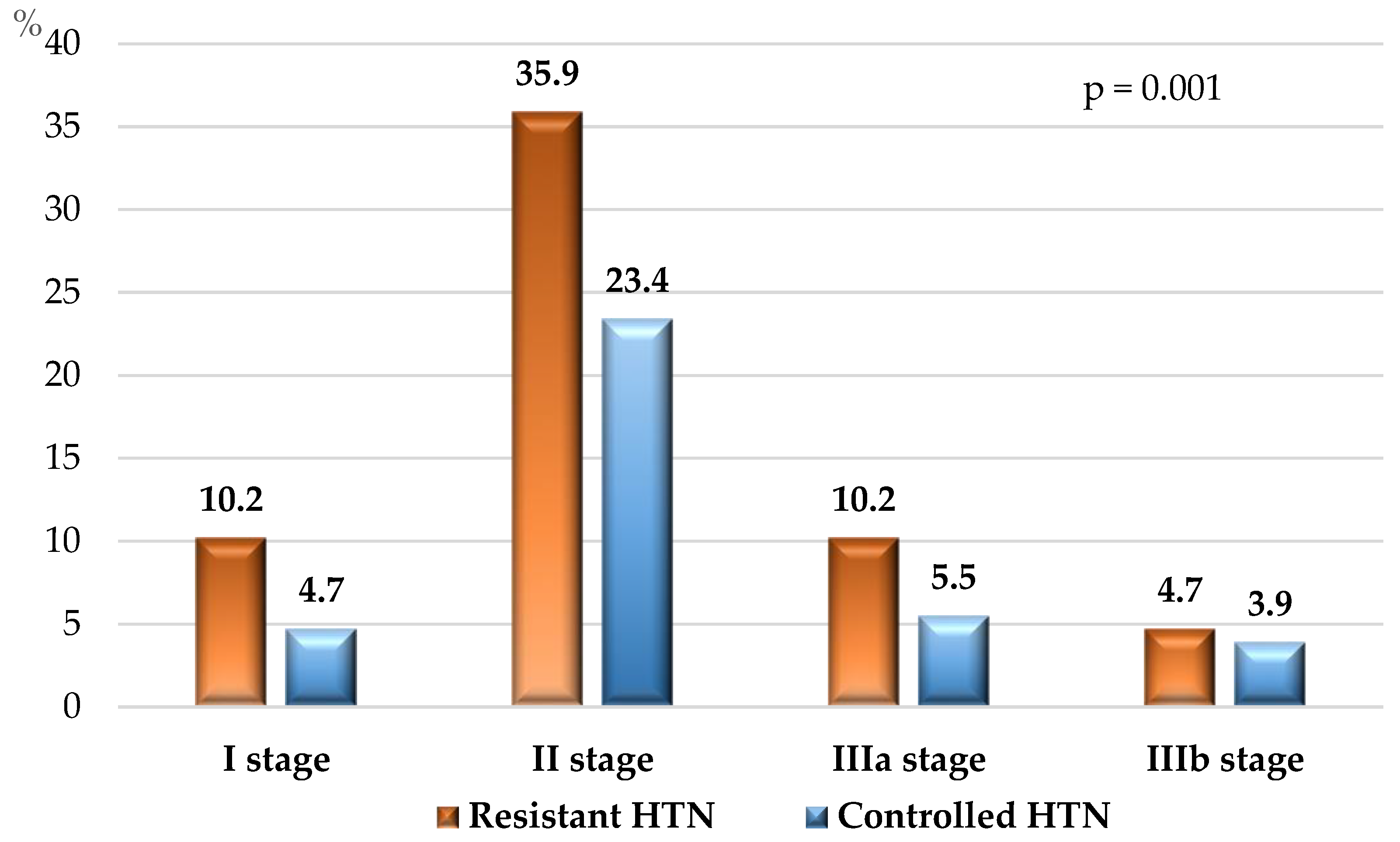 Preprints 112994 g002