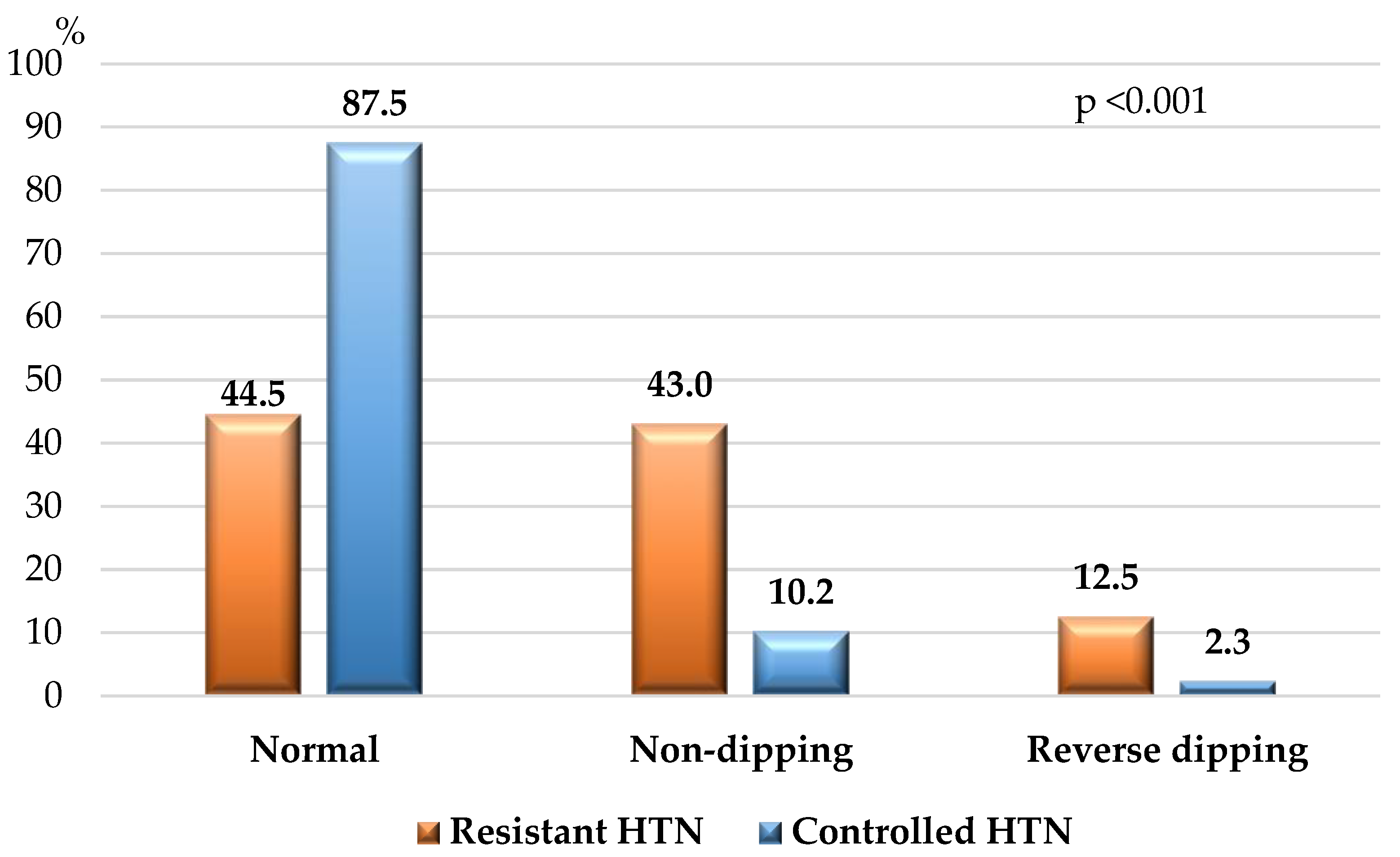 Preprints 112994 g003