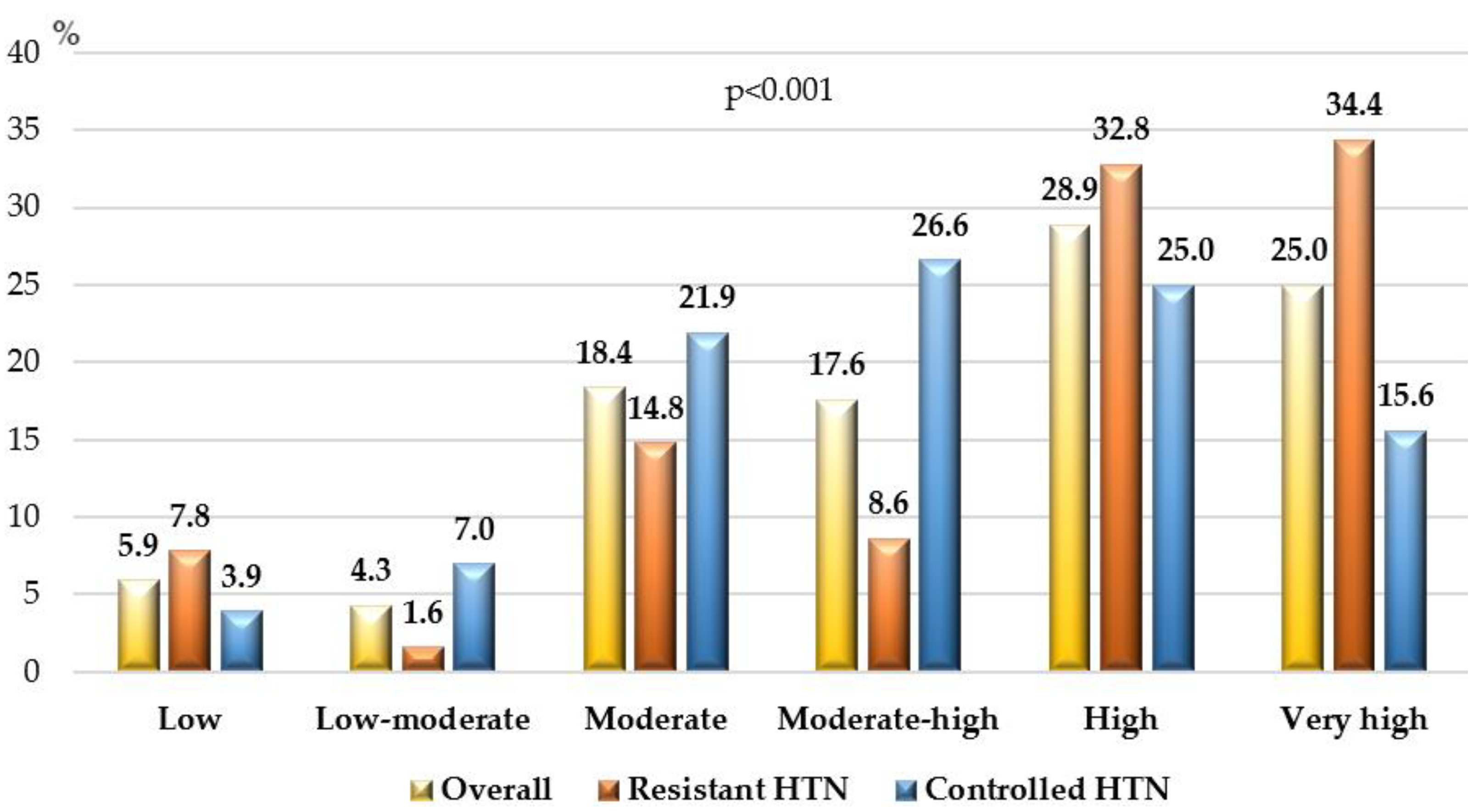 Preprints 112994 g004