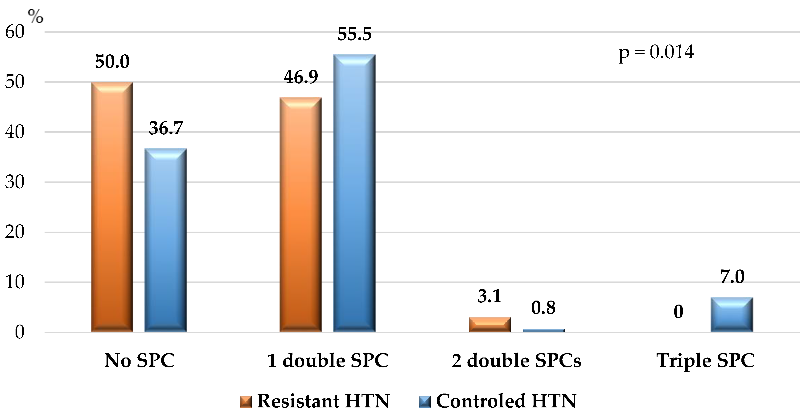 Preprints 112994 g005