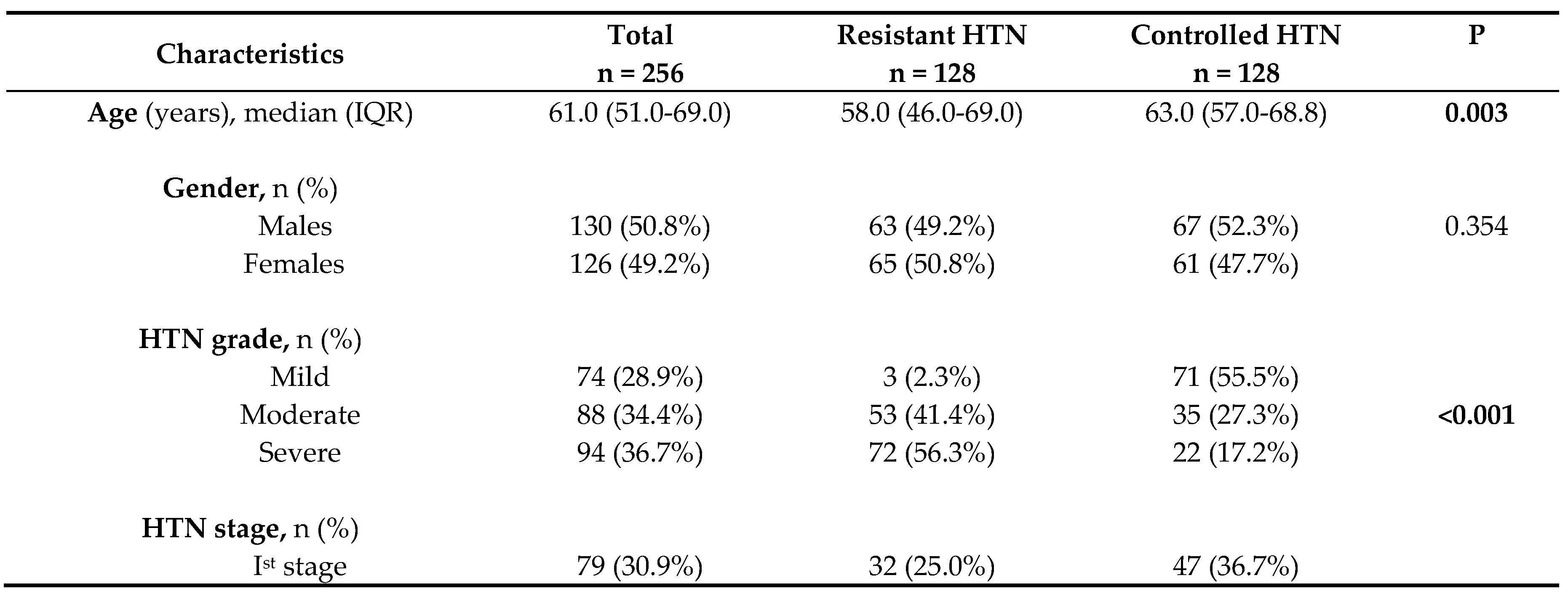 Preprints 112994 i001