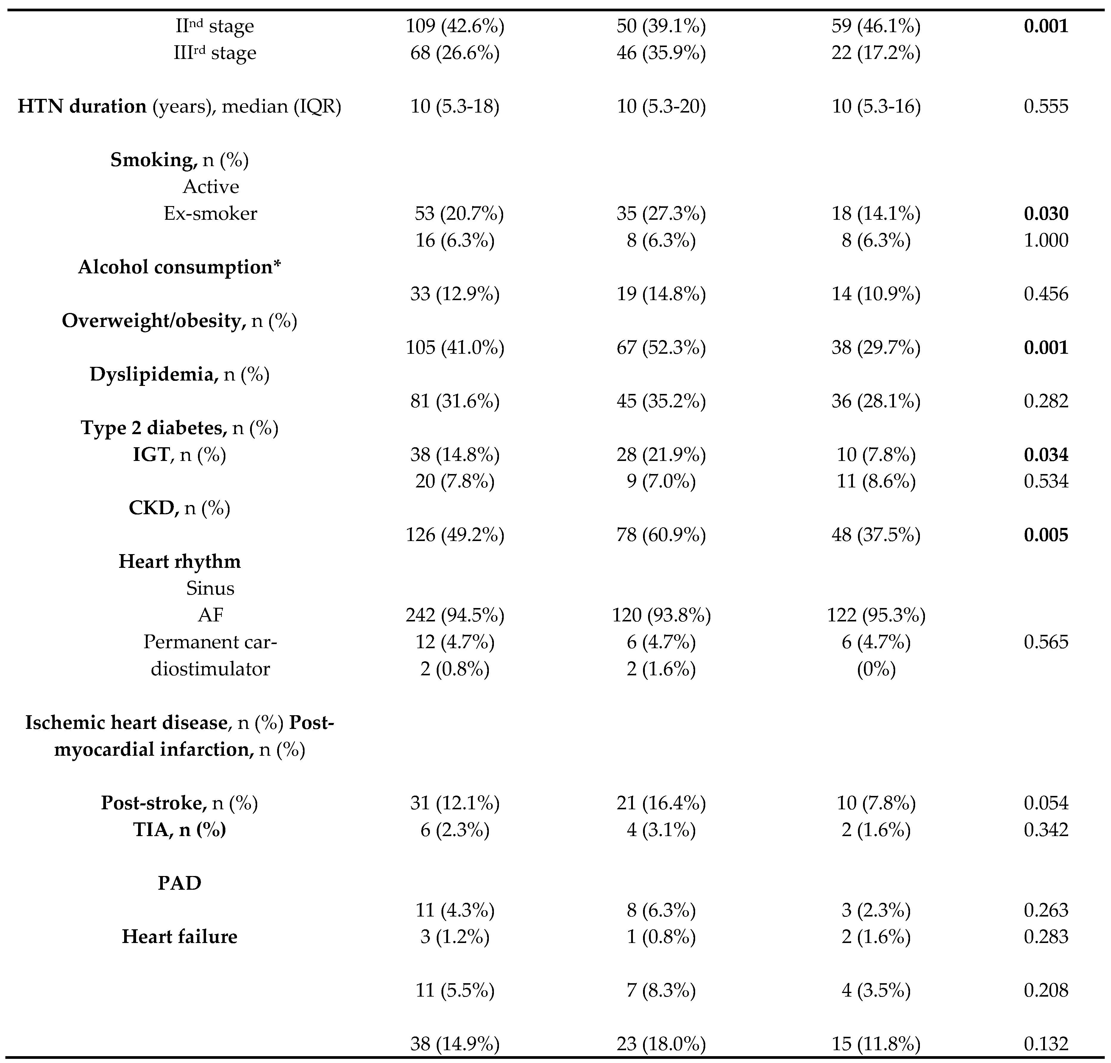 Preprints 112994 i002