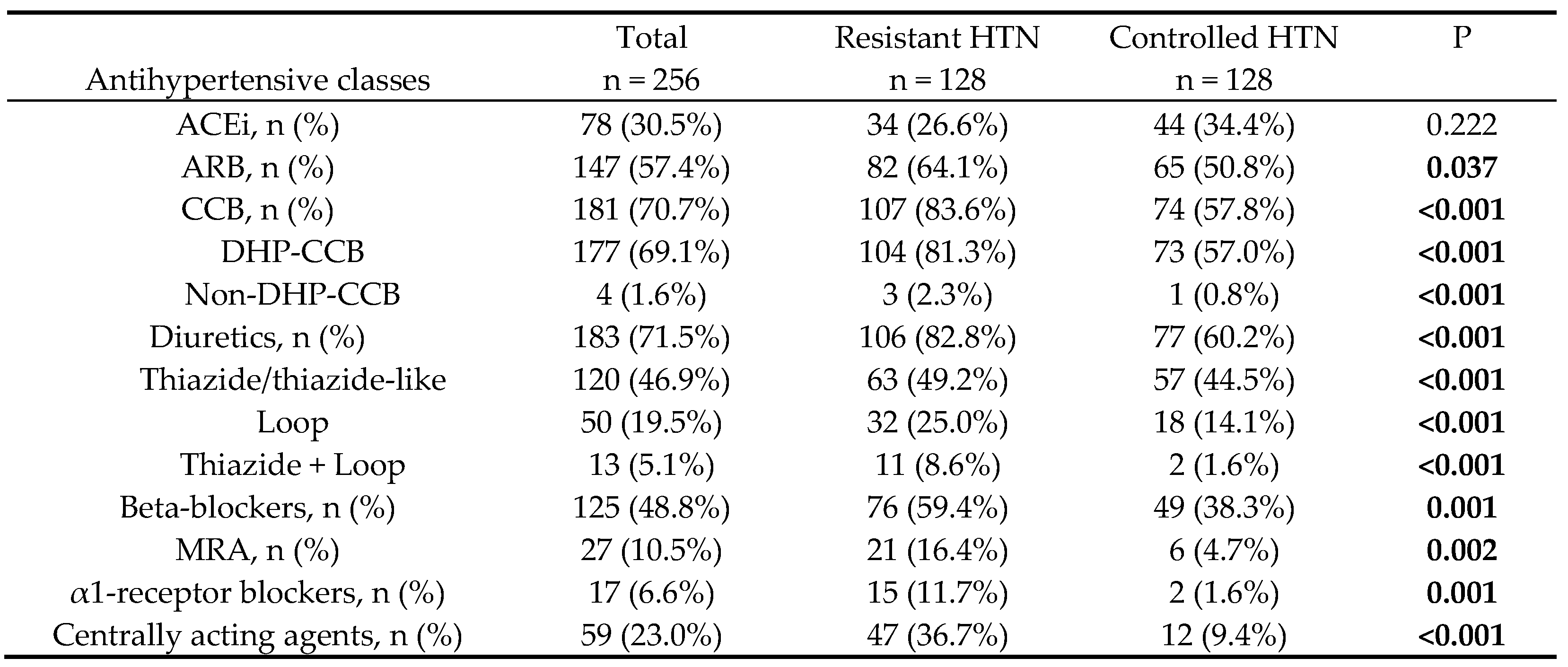 Preprints 112994 i006