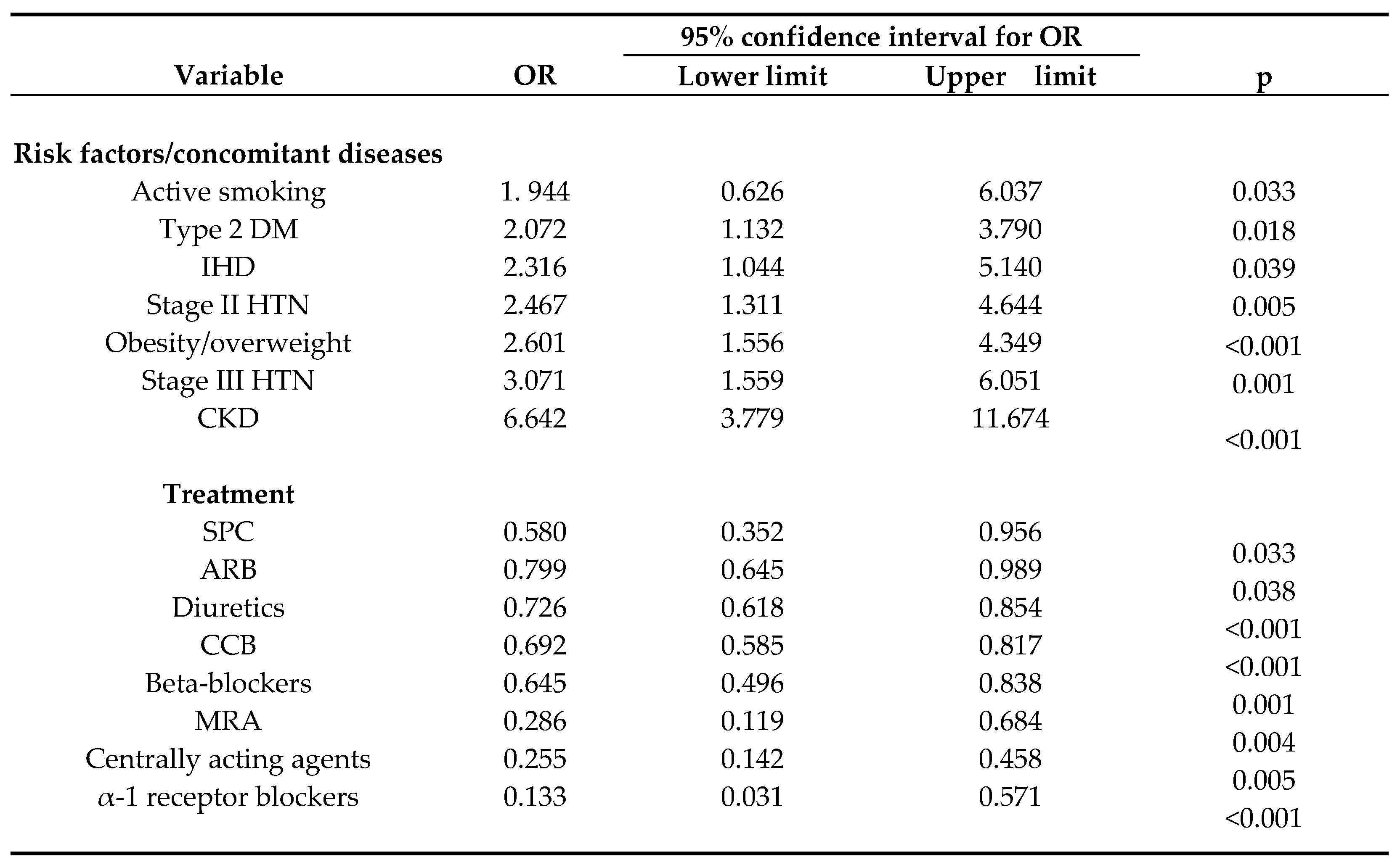 Preprints 112994 i007