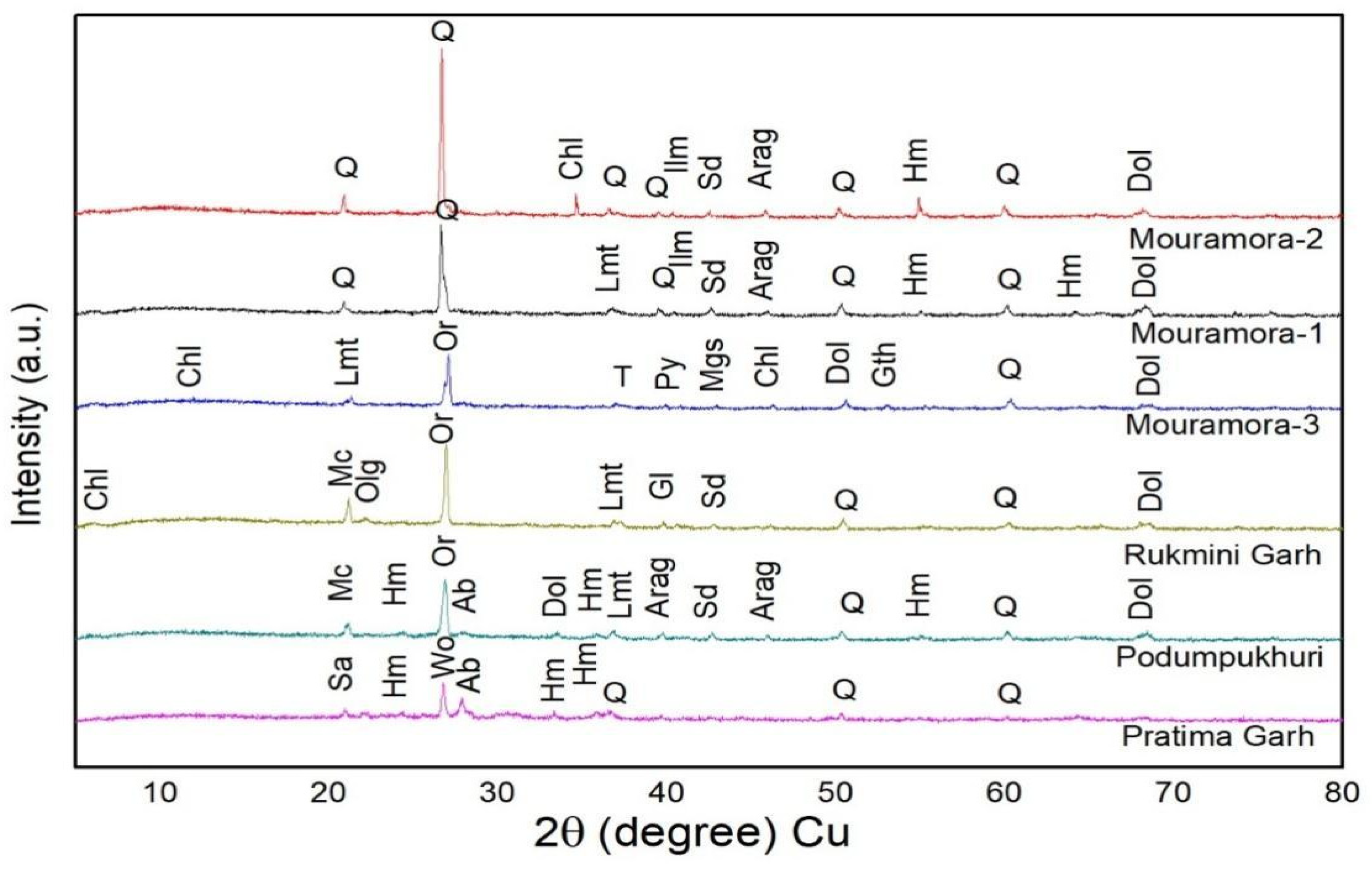 Preprints 109231 g005