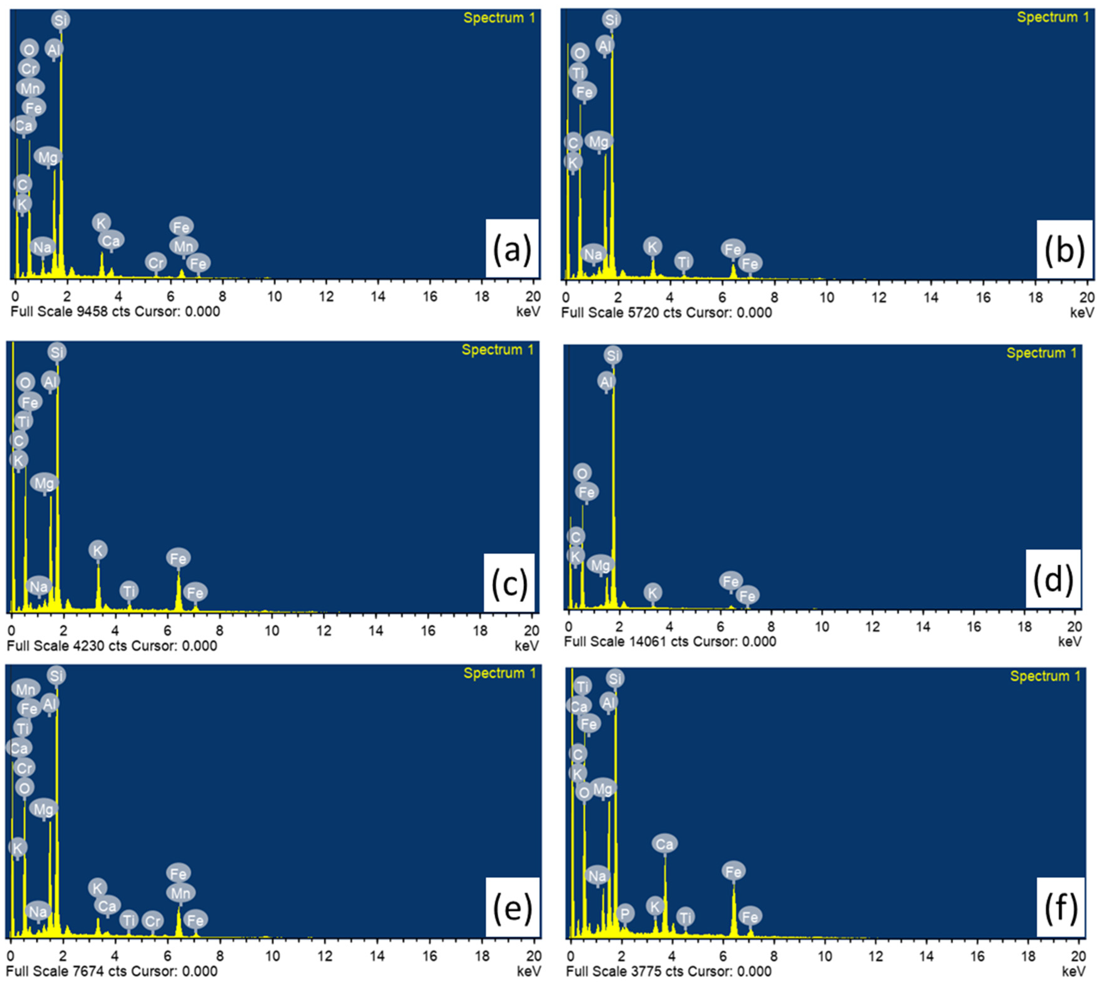 Preprints 109231 g007