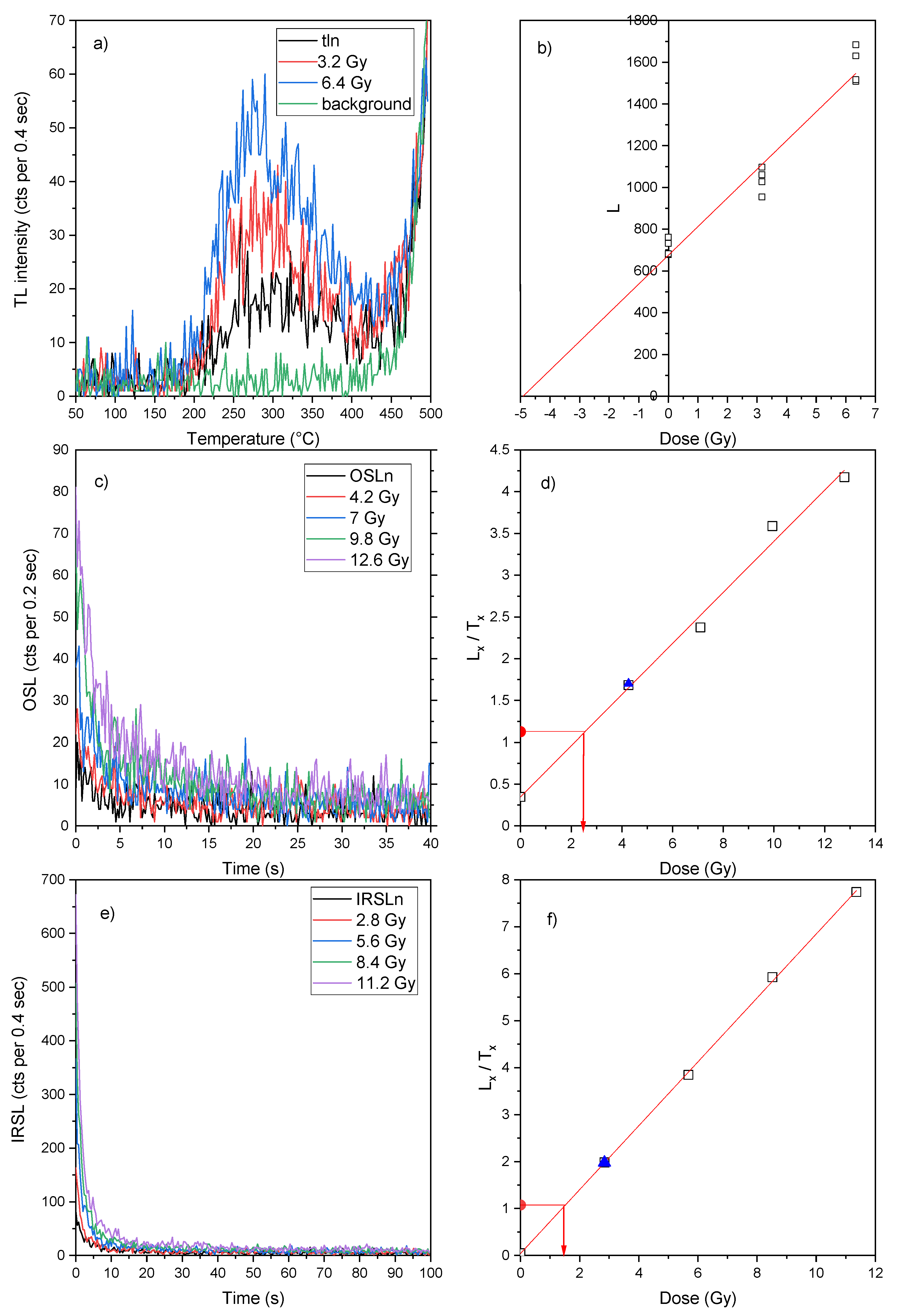 Preprints 109231 g008