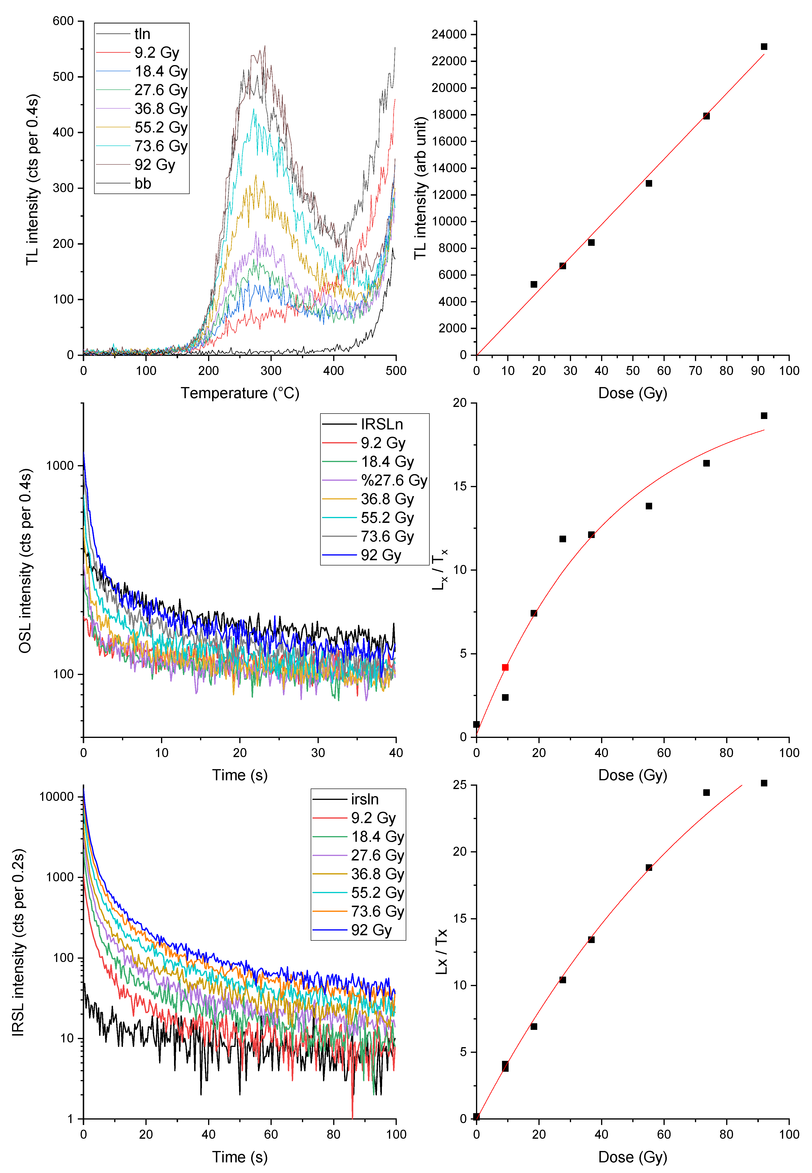 Preprints 109231 g010