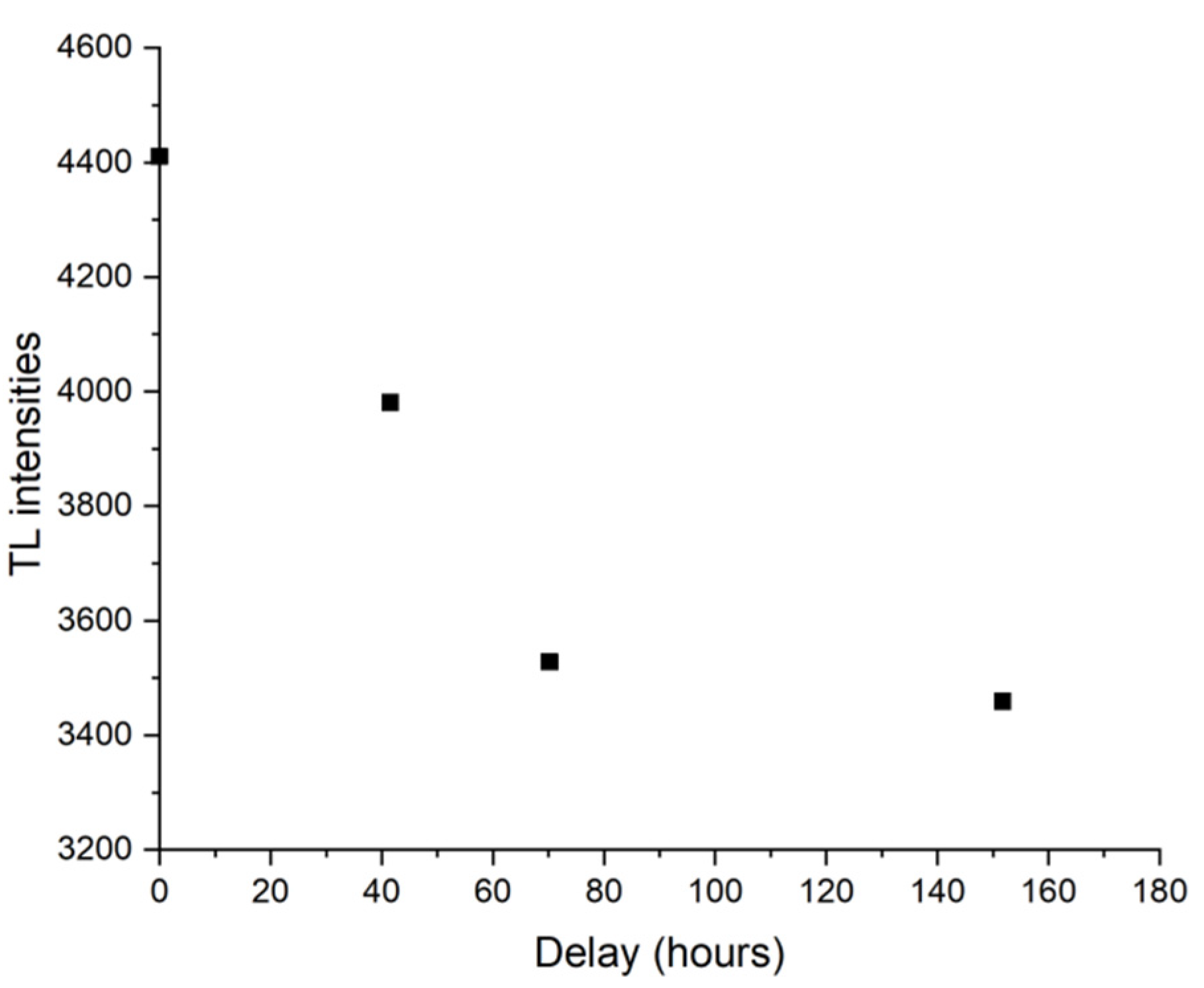 Preprints 109231 g011