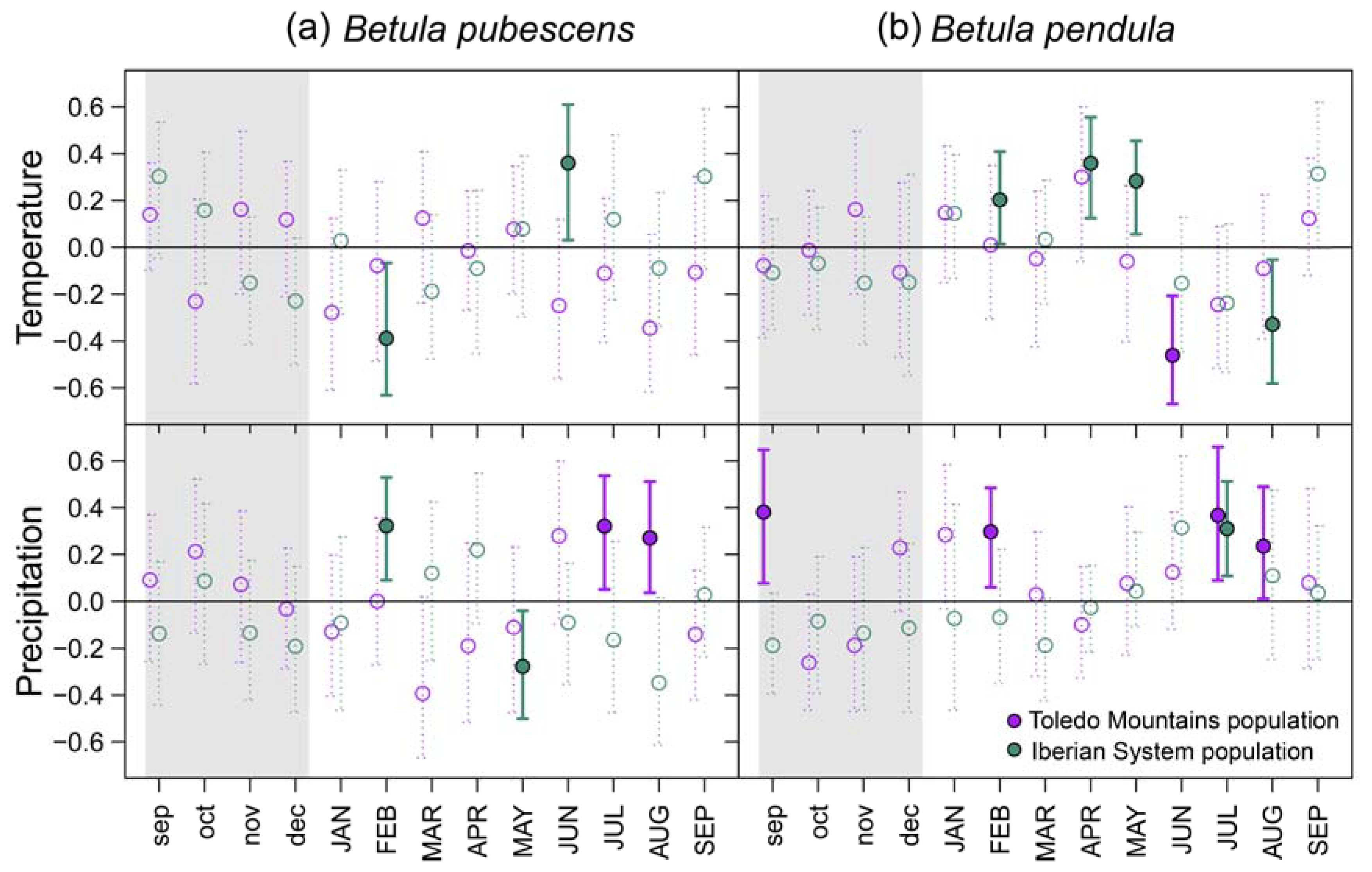 Preprints 77250 g003