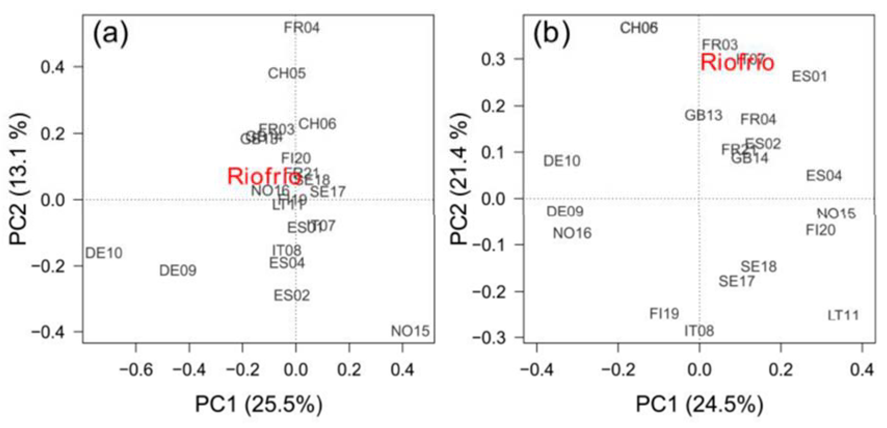 Preprints 77250 g006