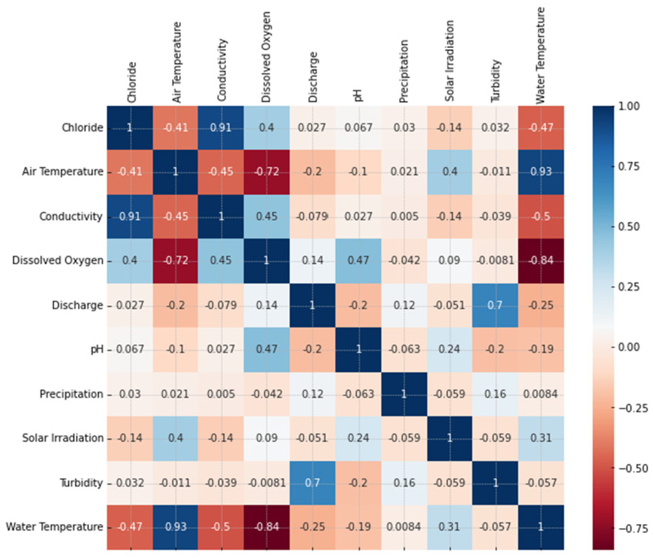 Preprints 81529 g002