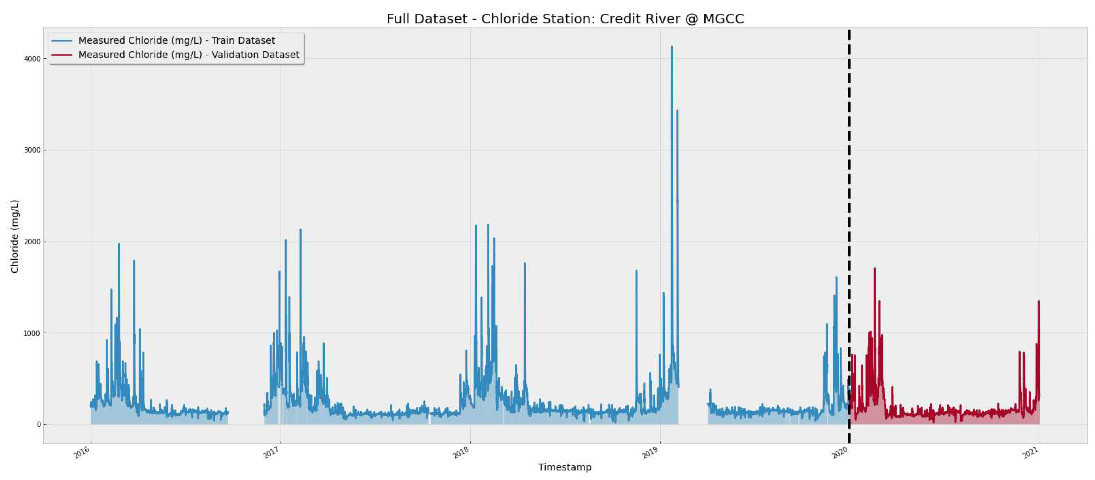 Preprints 81529 g003