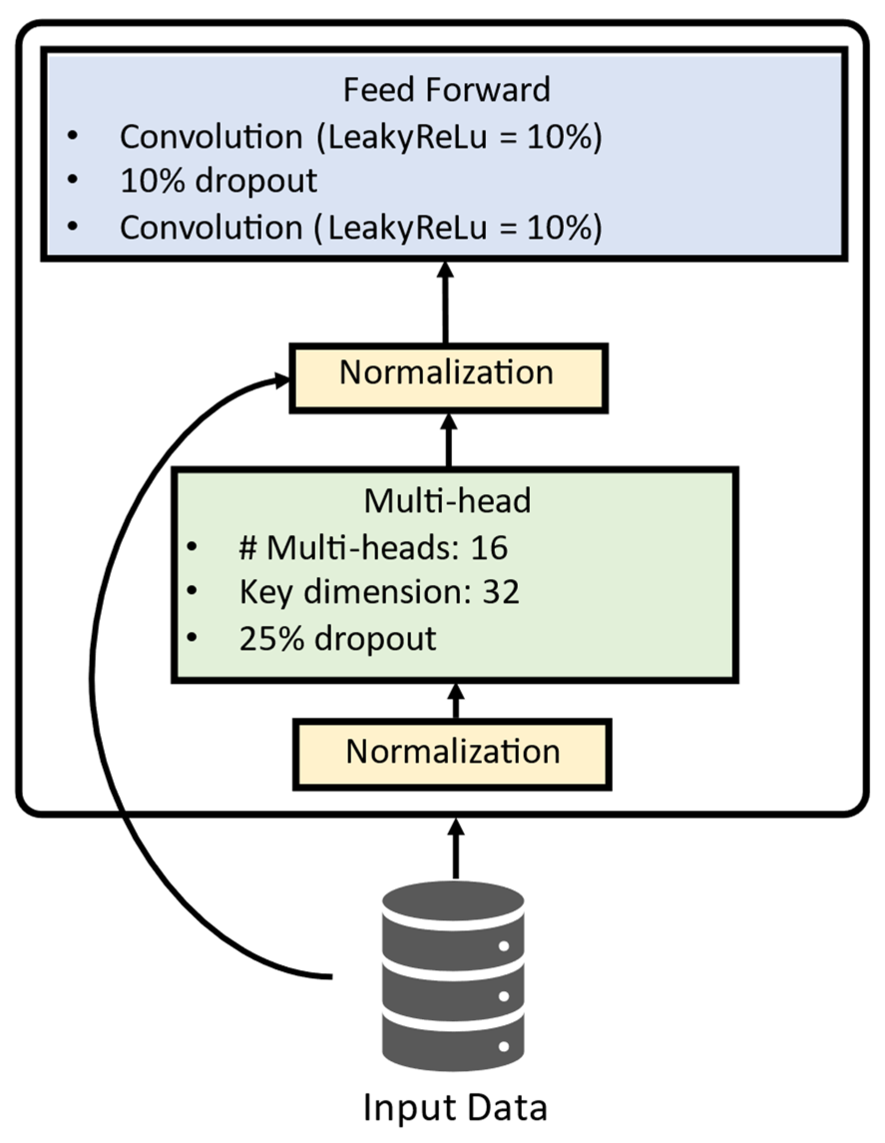 Preprints 81529 g004