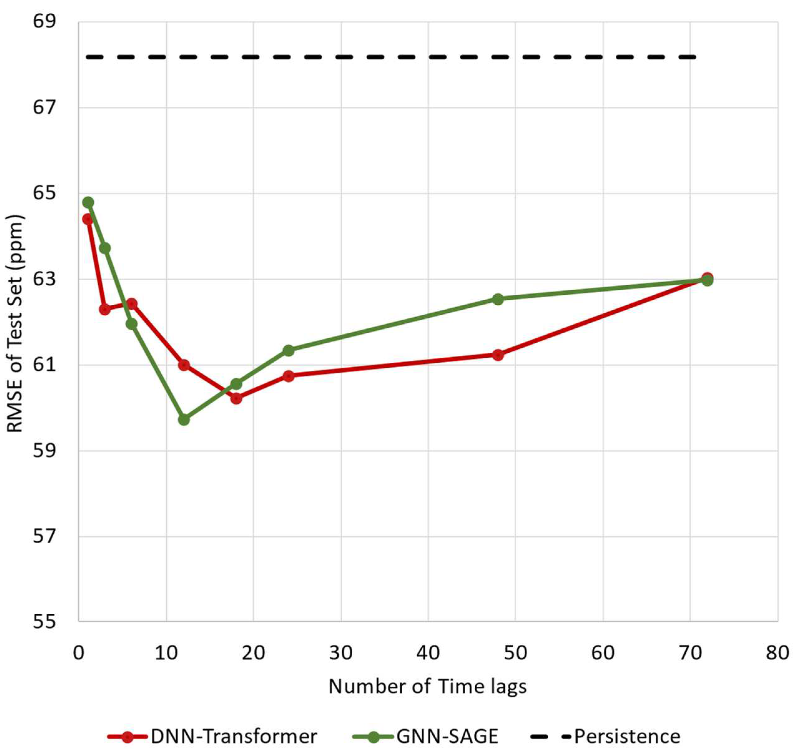 Preprints 81529 g007