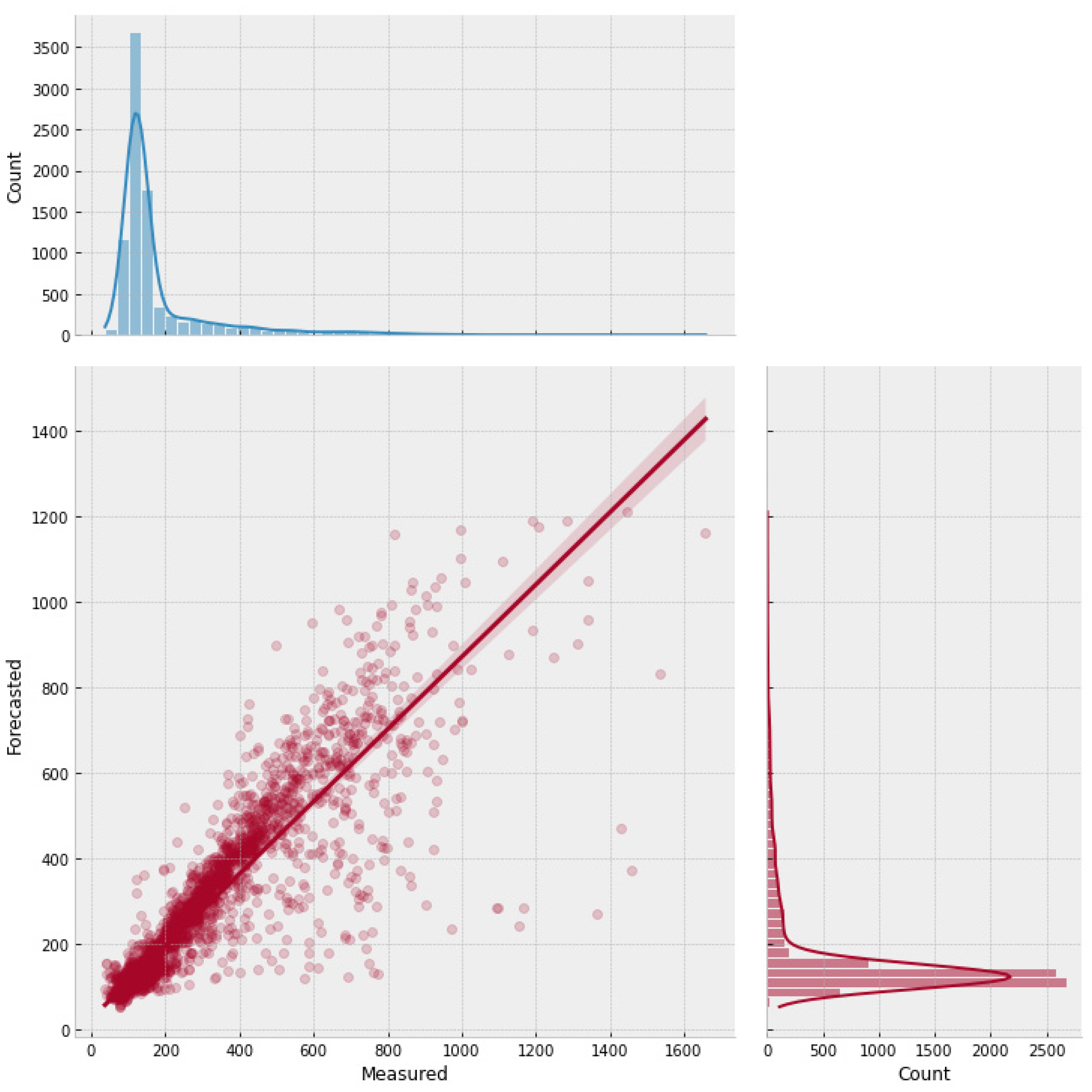 Preprints 81529 g009