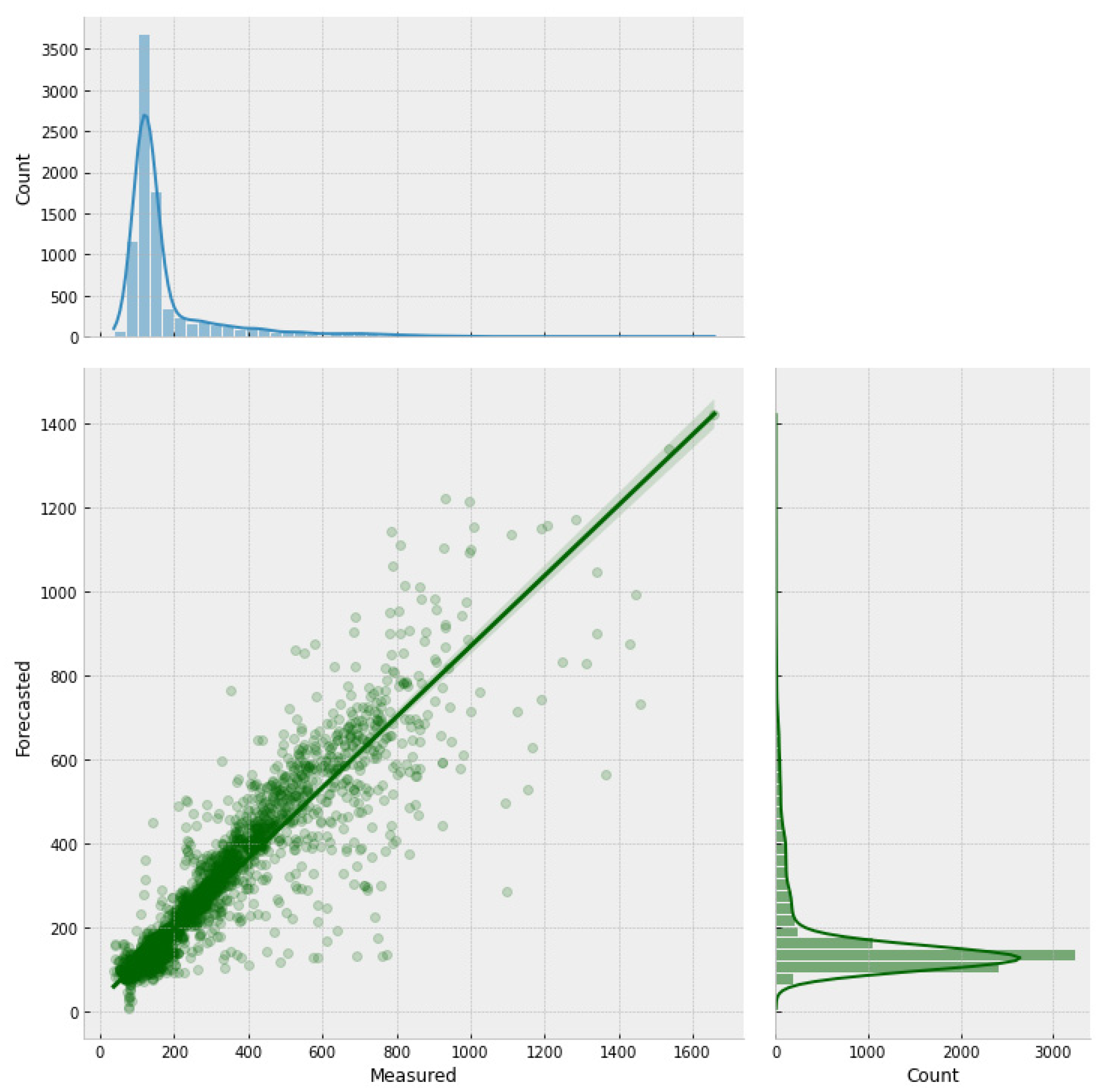 Preprints 81529 g011