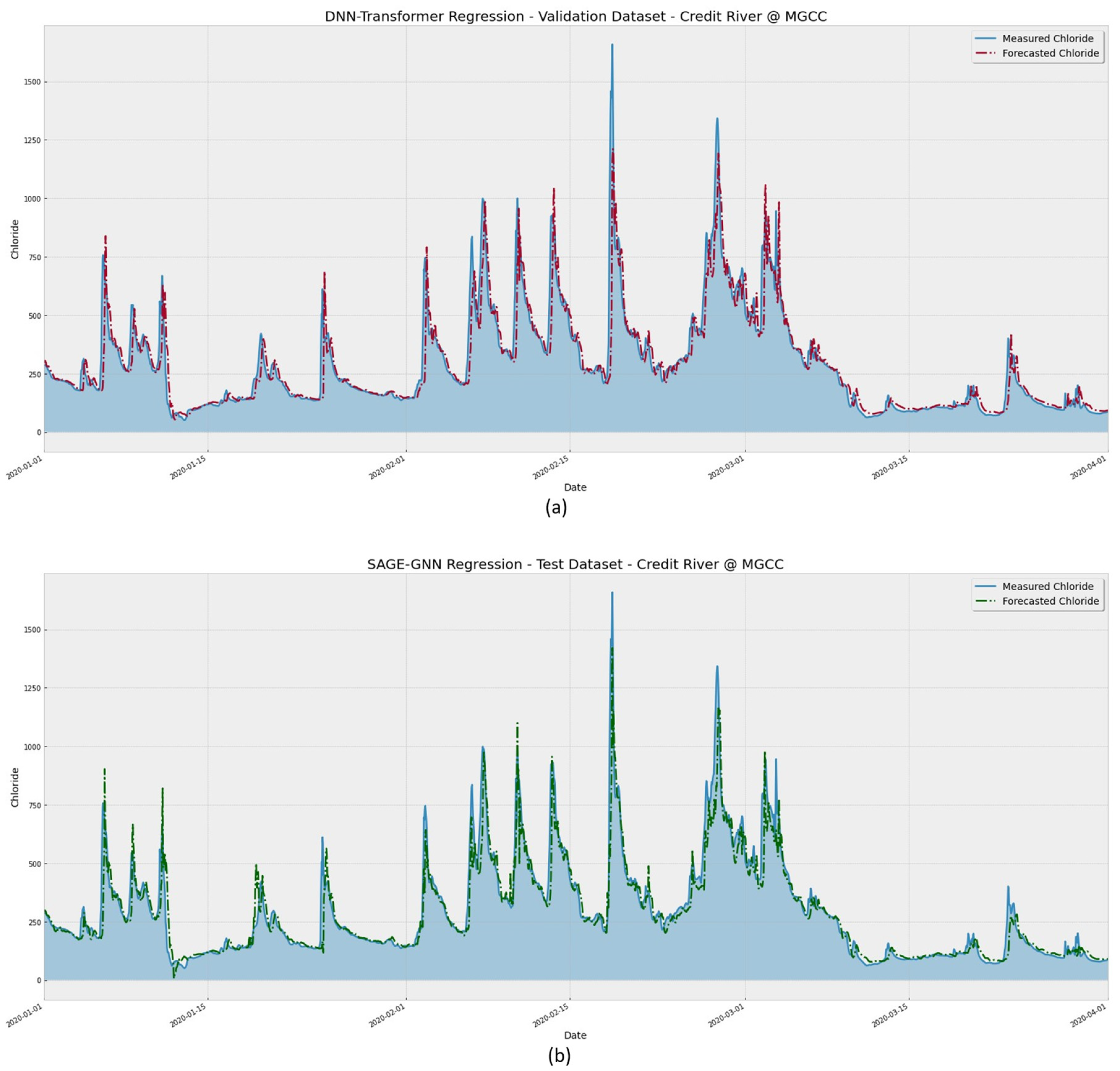 Preprints 81529 g012