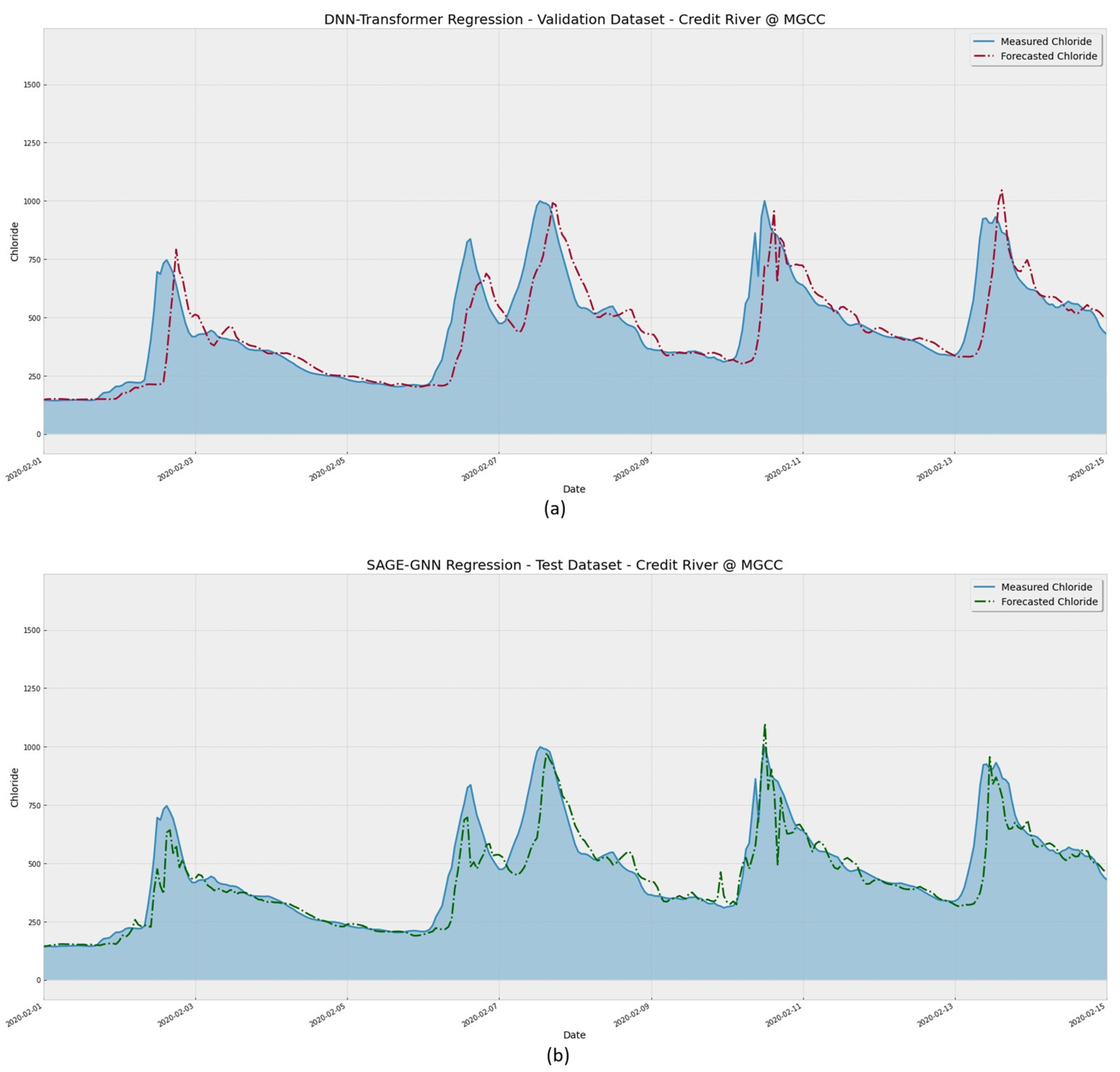 Preprints 81529 g013