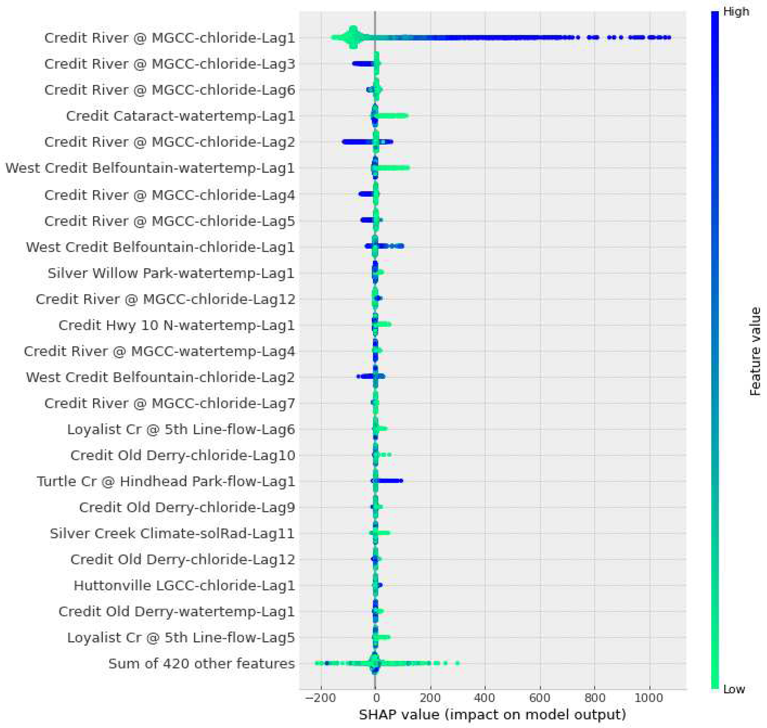 Preprints 81529 g014