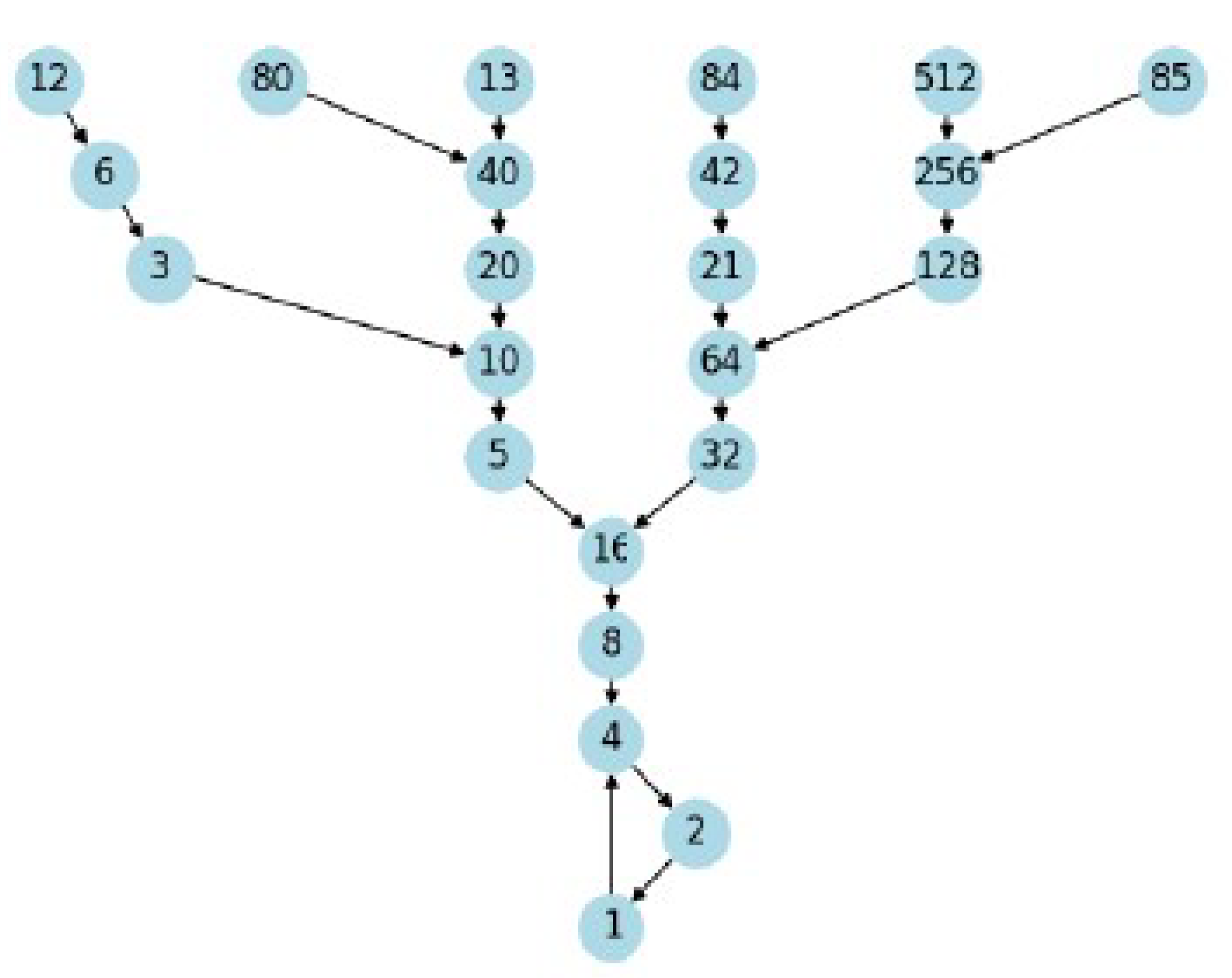 Preprints 115590 g002