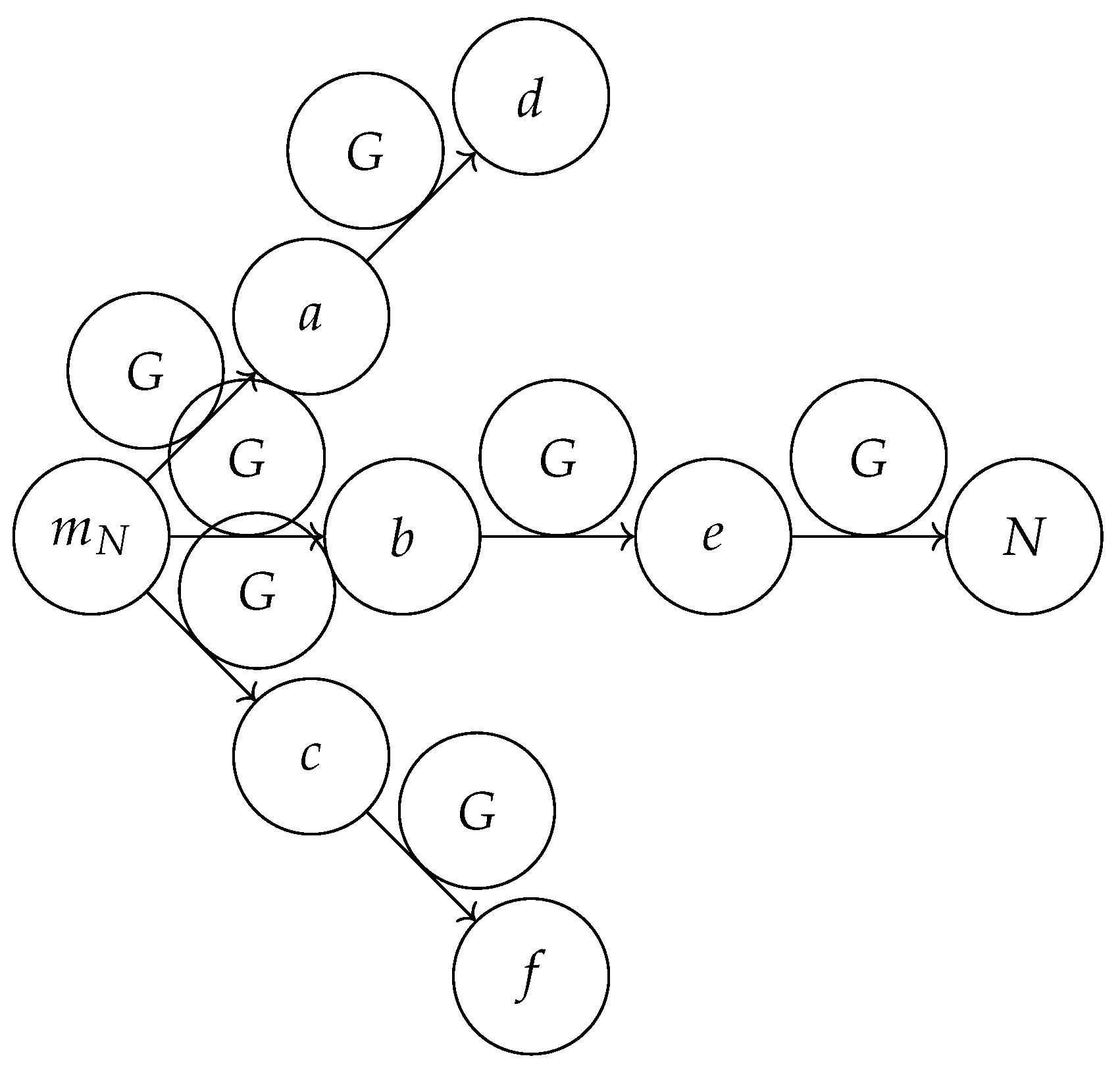 Preprints 115590 g003