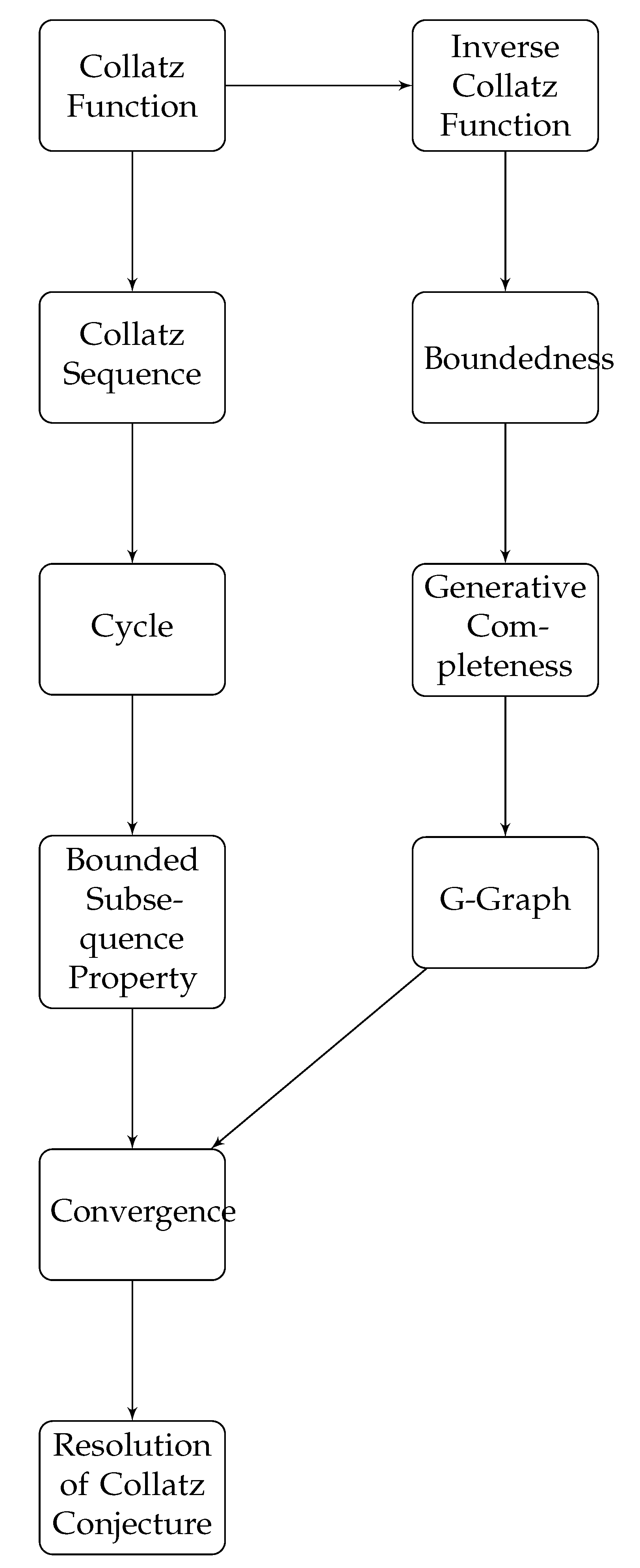 Preprints 115590 g0a1