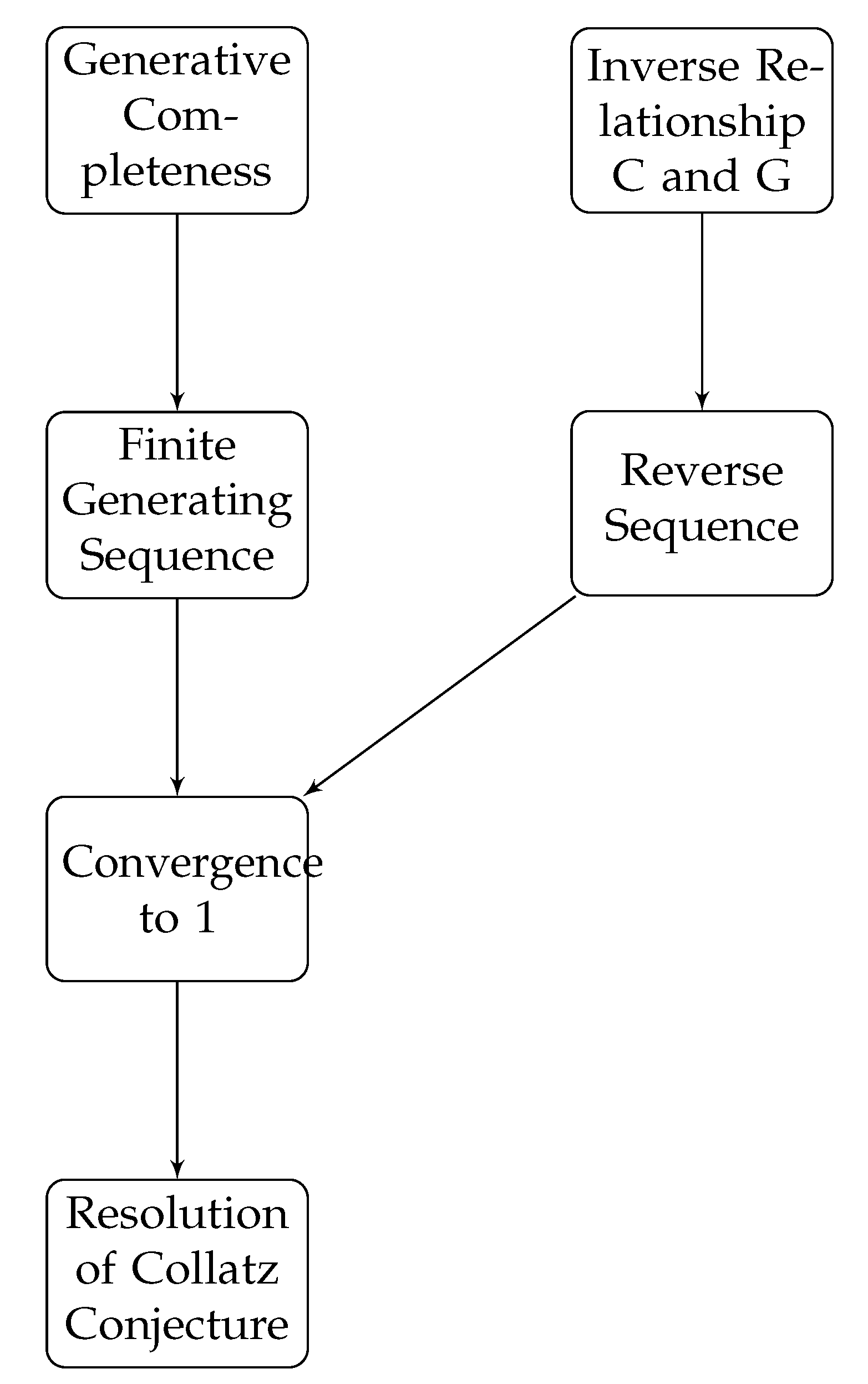 Preprints 115590 g0a3