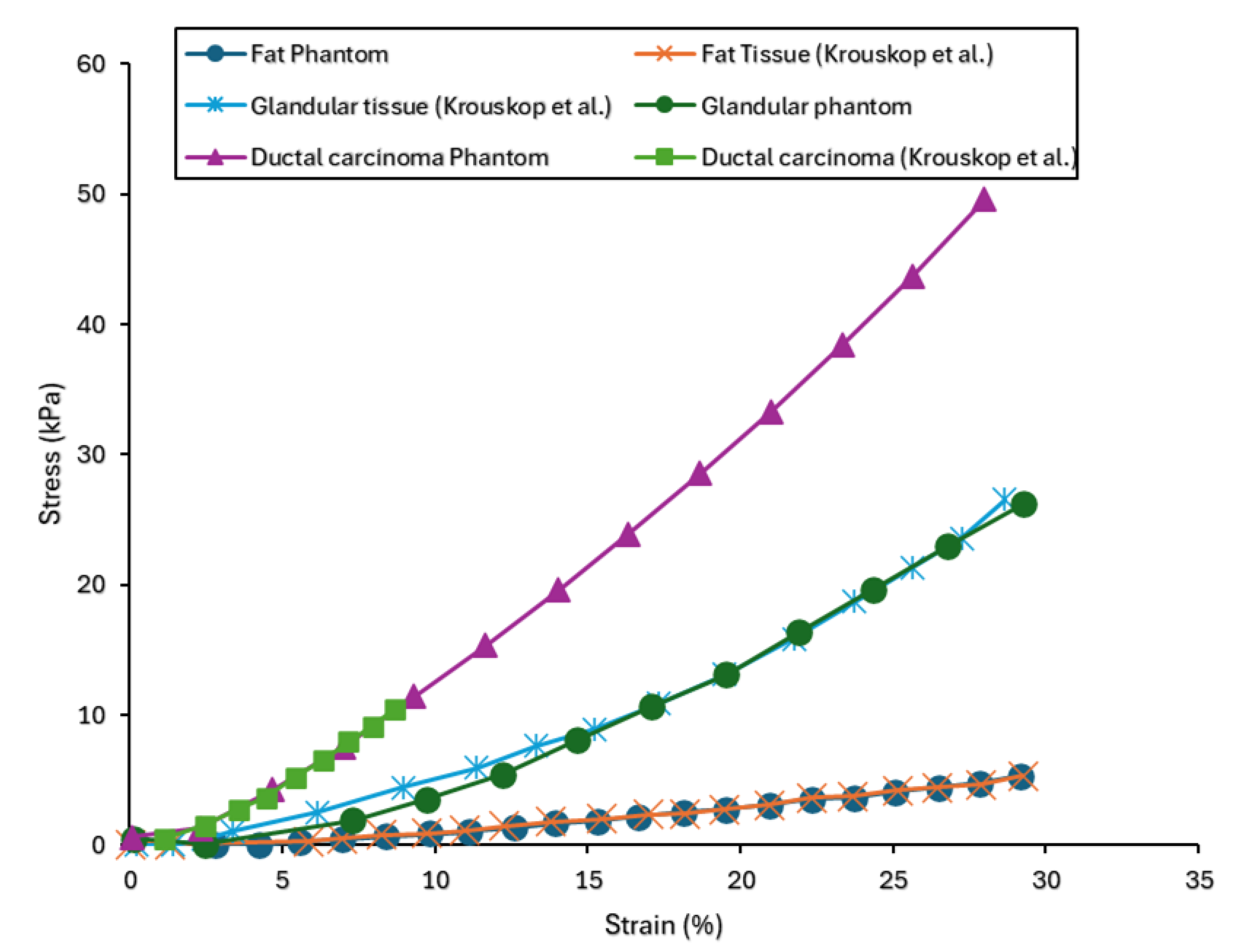 Preprints 113670 g007