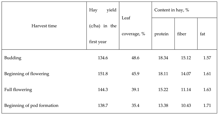 Preprints 73316 i002