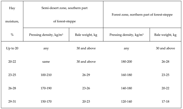 Preprints 73316 i003