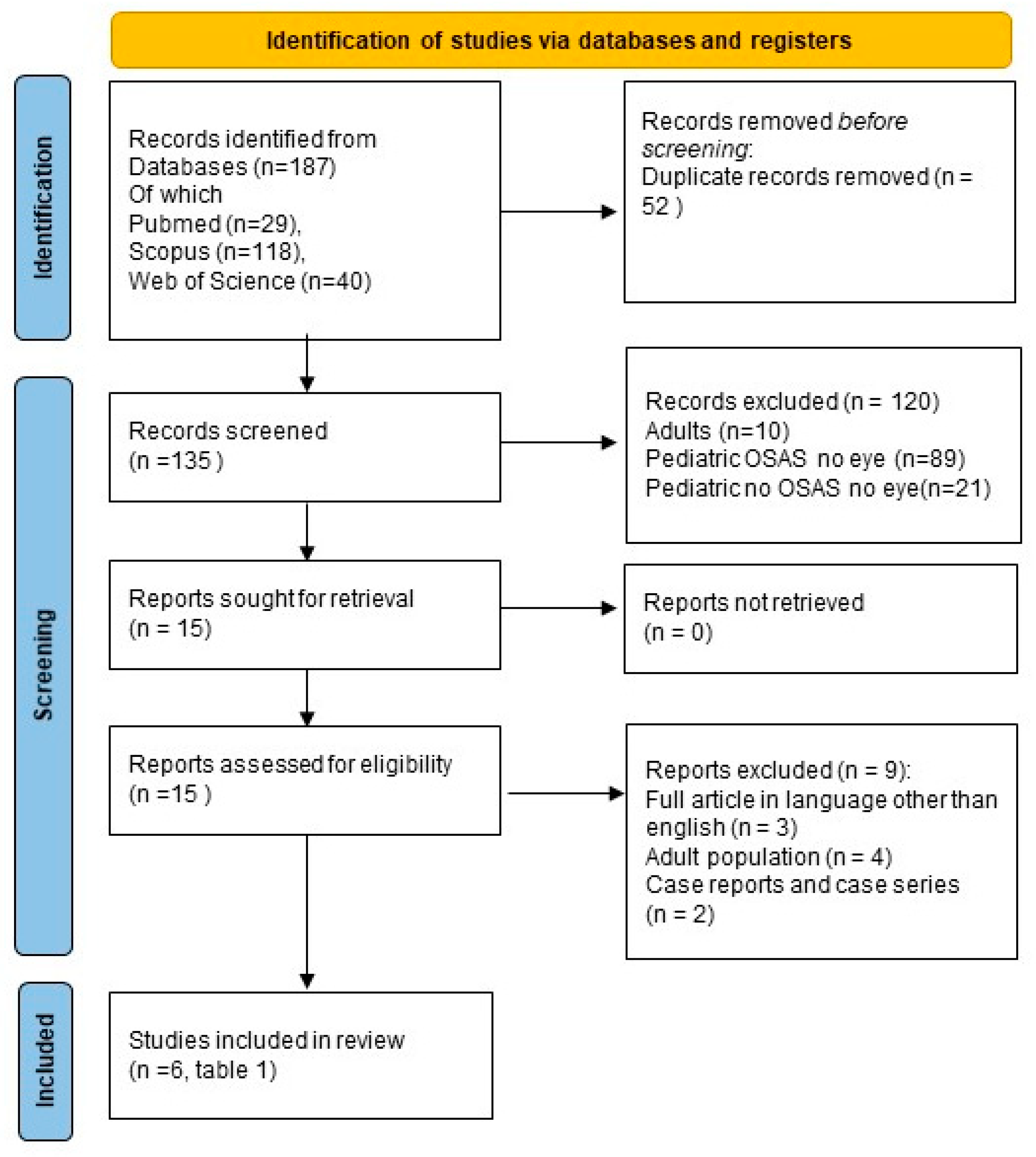 Preprints 86167 g001