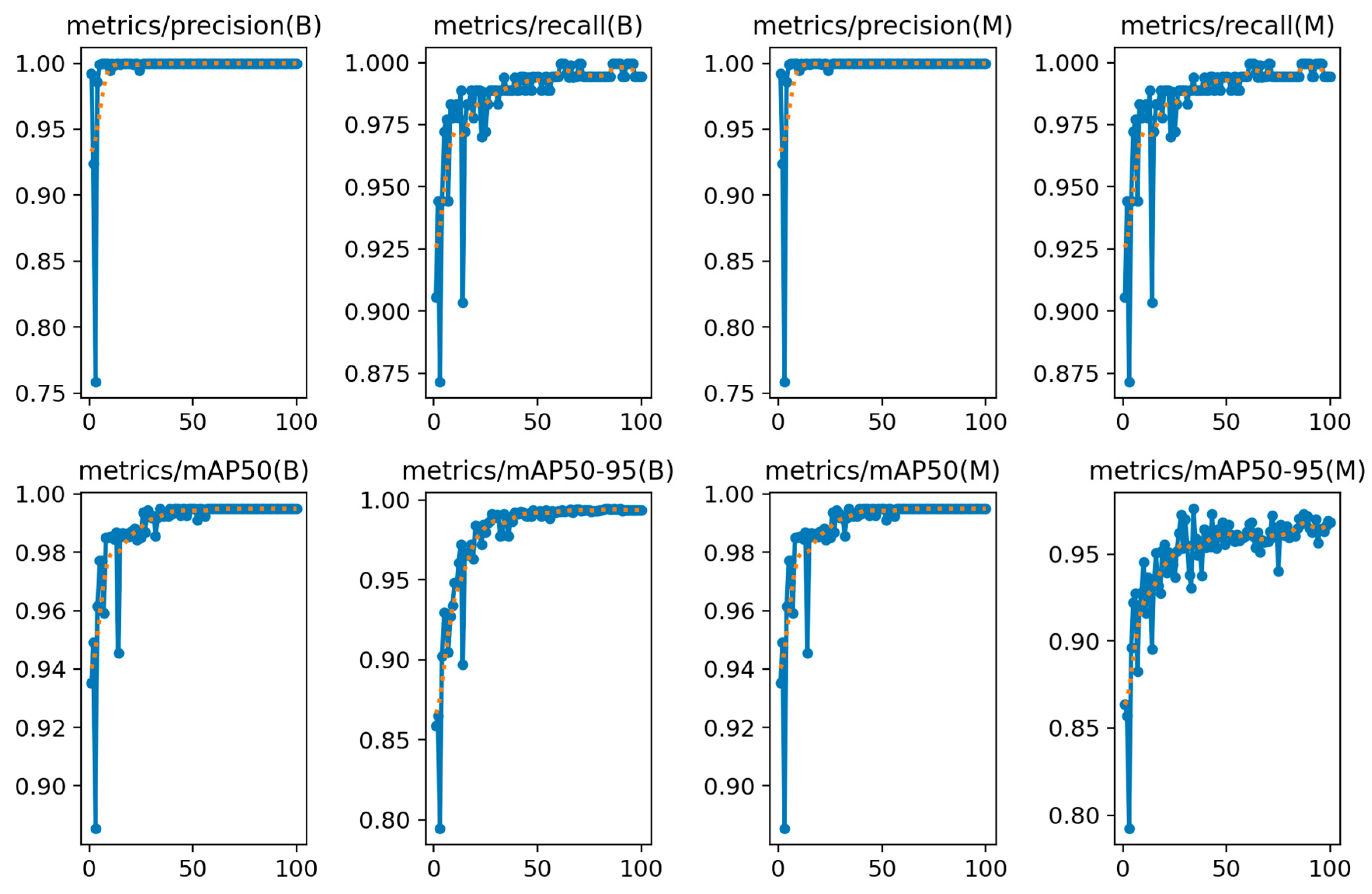 Preprints 92378 g010b