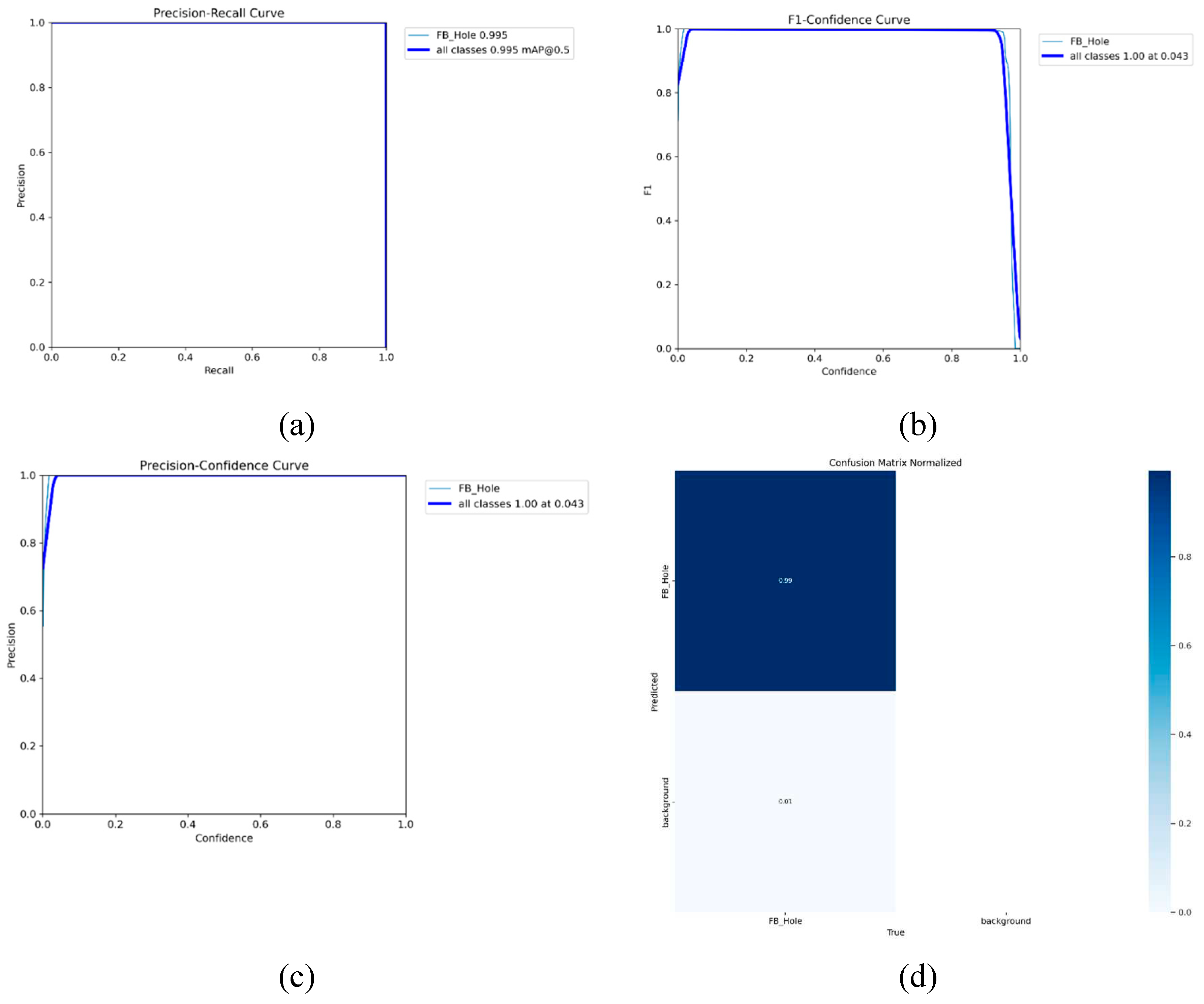 Preprints 92378 g011