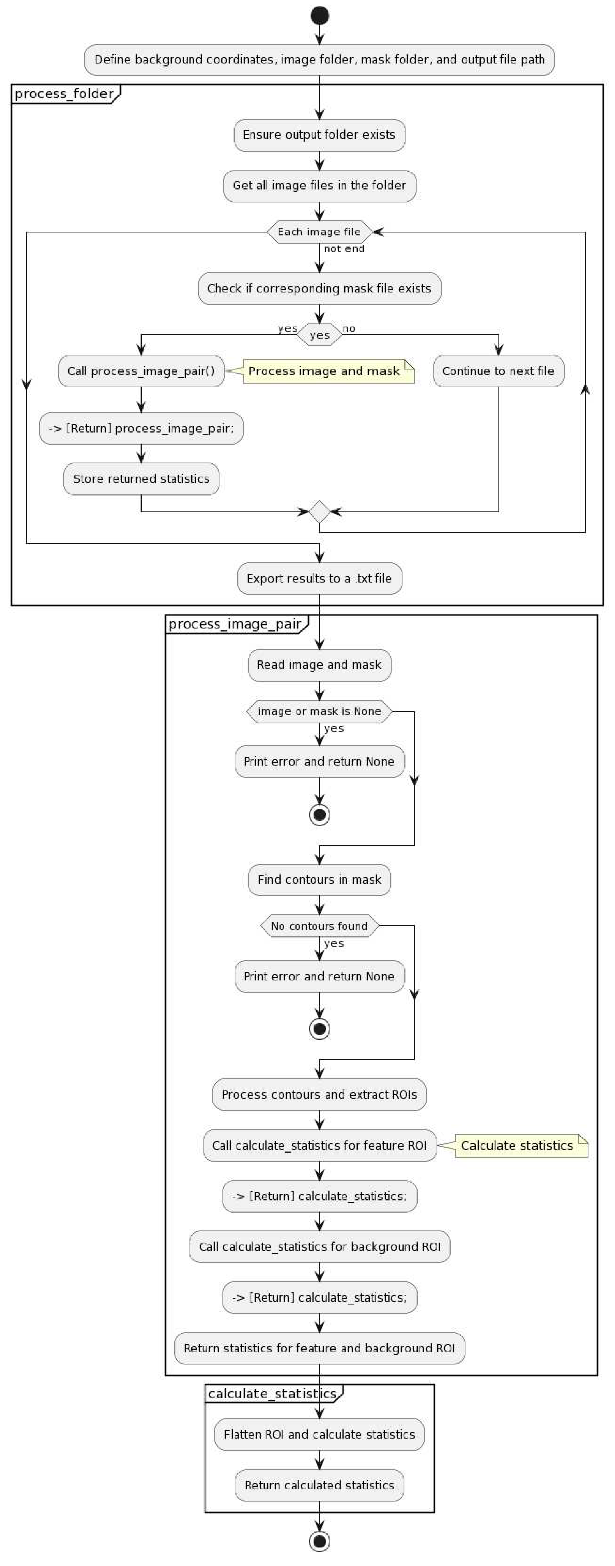 Preprints 92378 g0a1