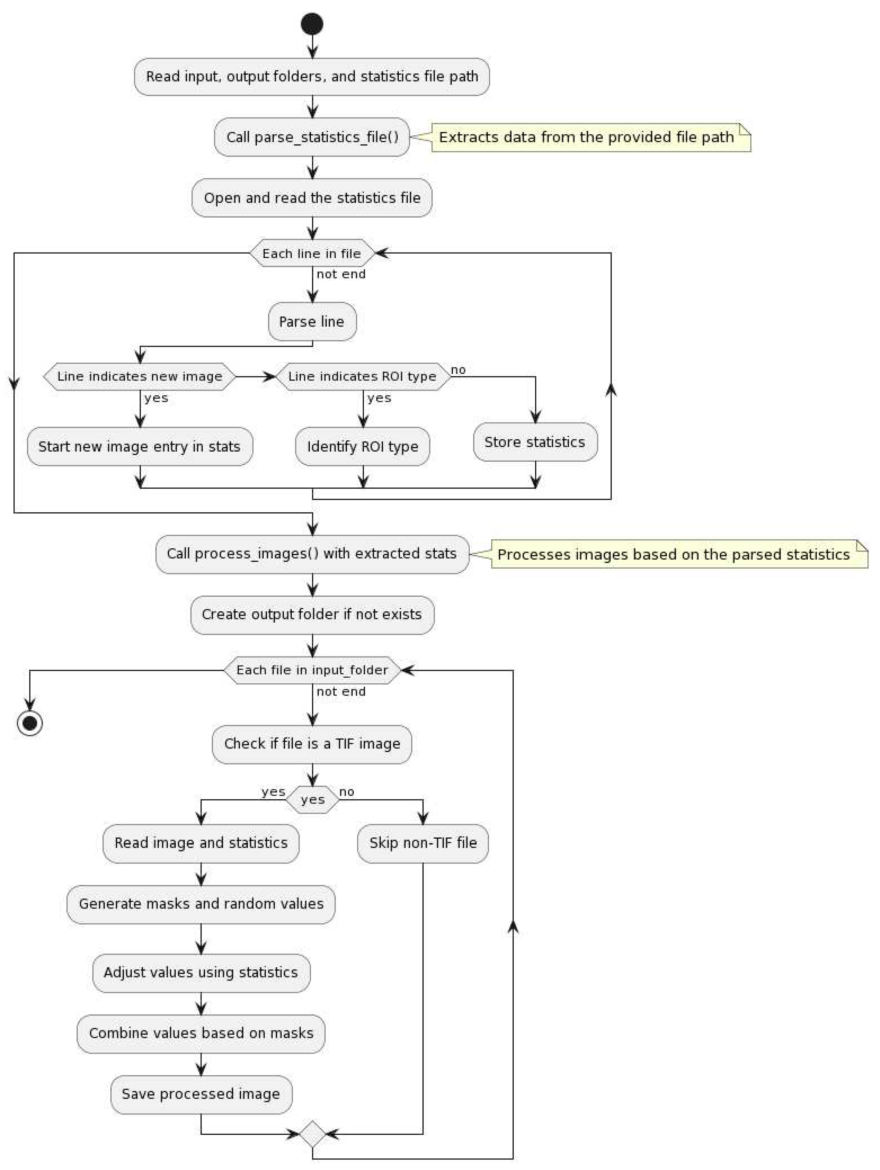 Preprints 92378 g0a2