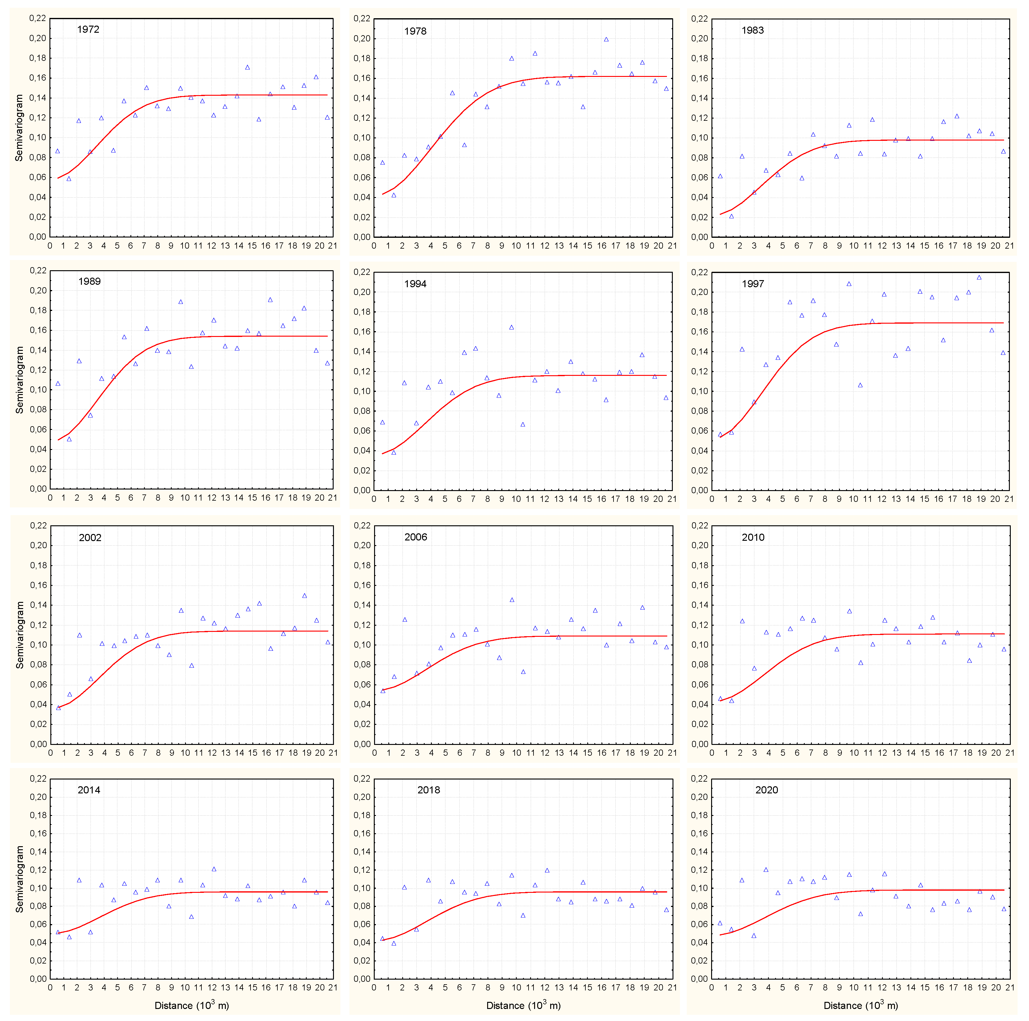 Preprints 91482 g002