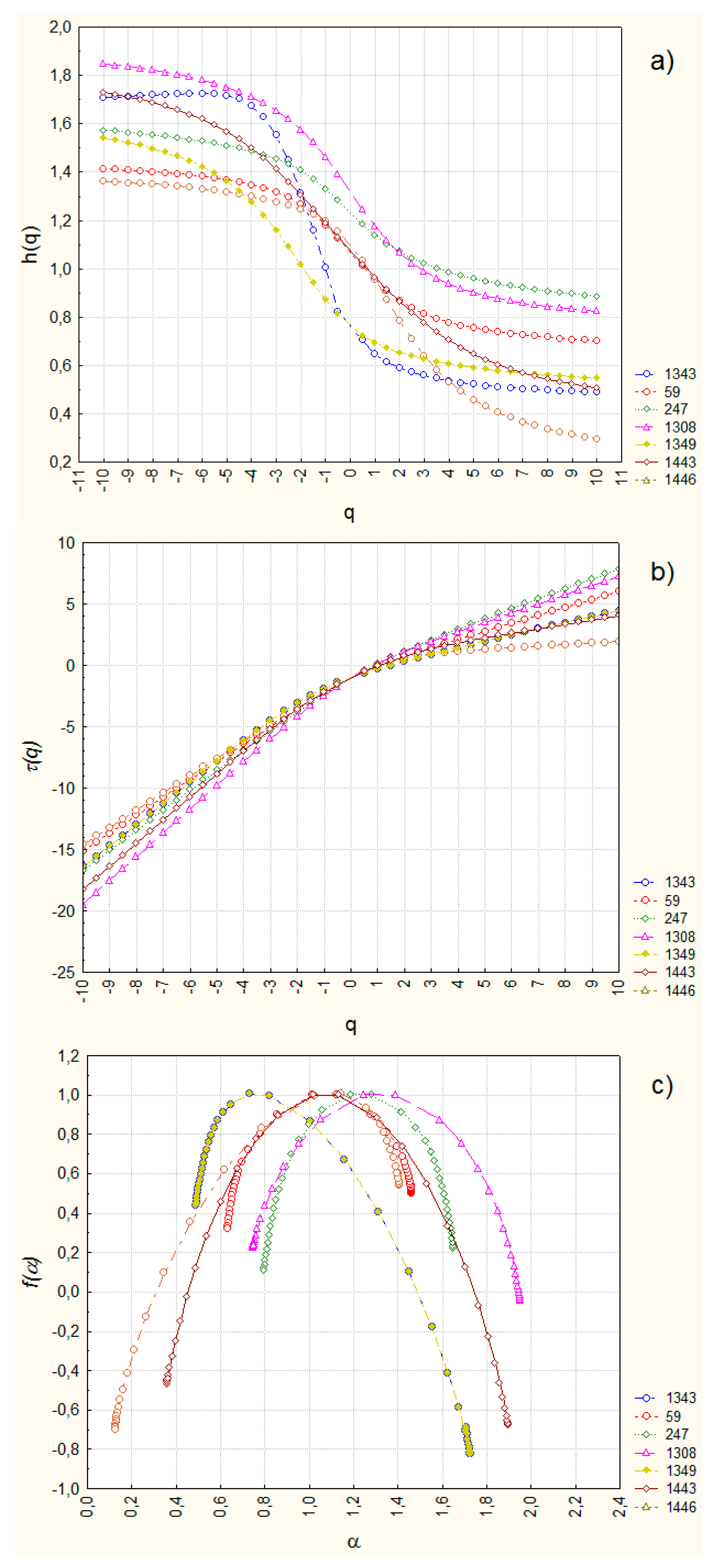 Preprints 91482 g007