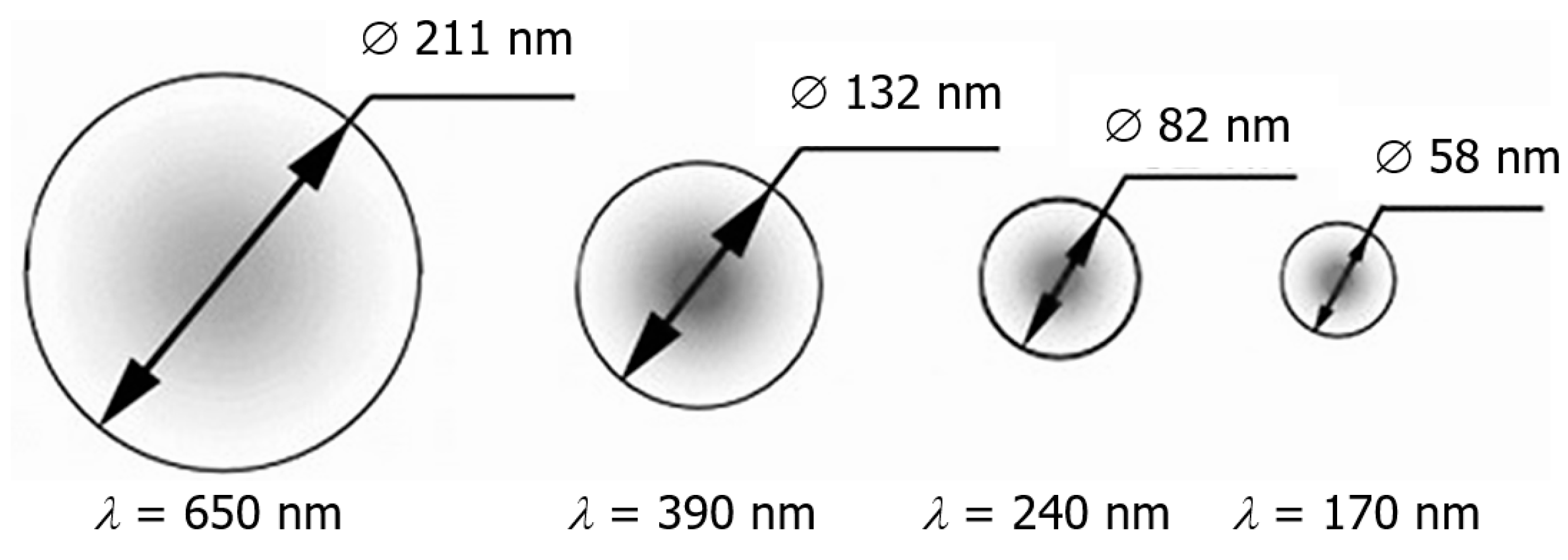 Preprints 81725 g002