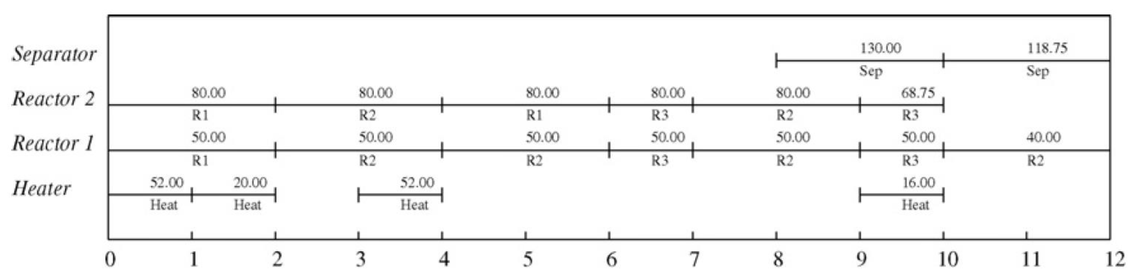 Preprints 77659 g002