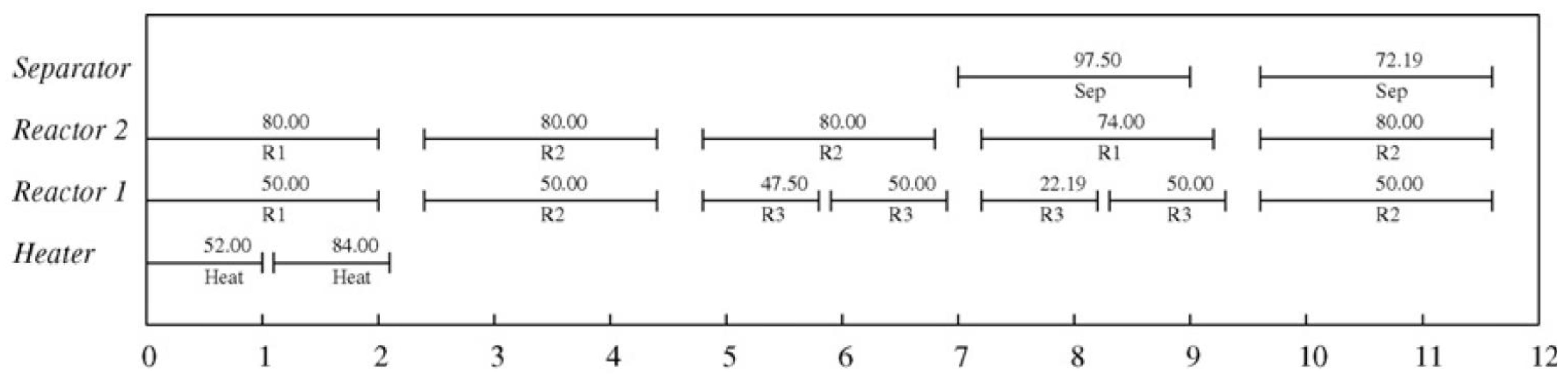 Preprints 77659 g003