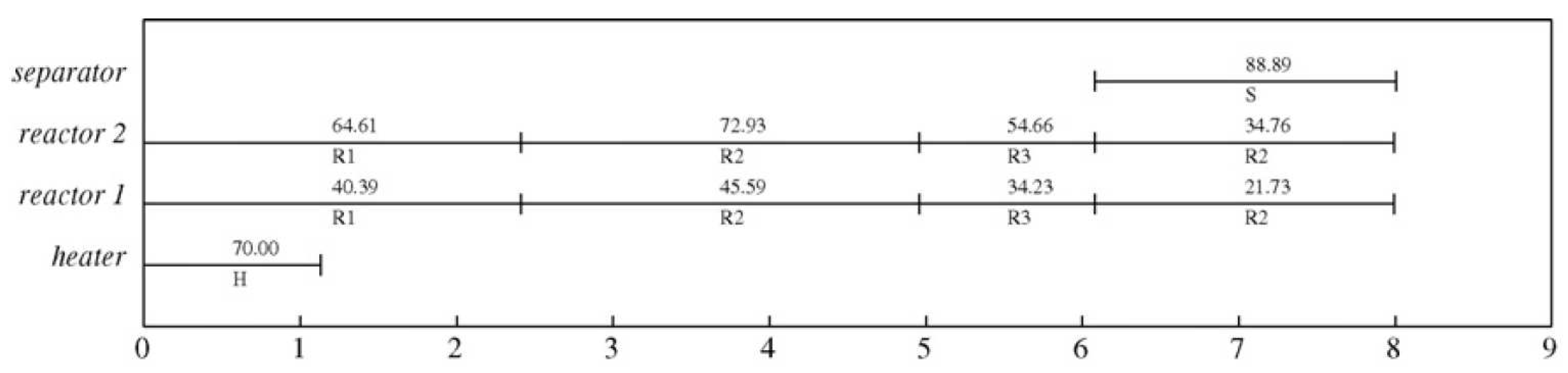 Preprints 77659 g005