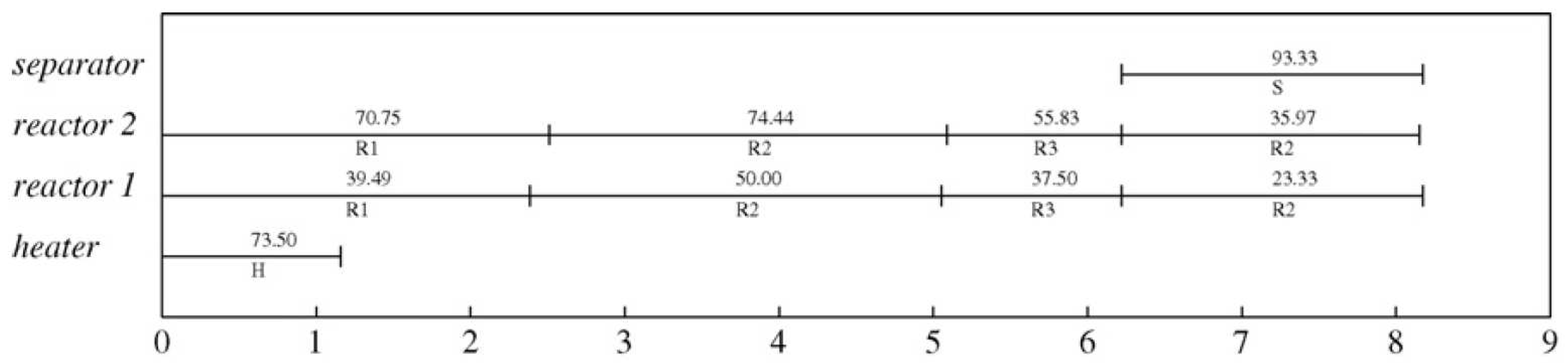 Preprints 77659 g006