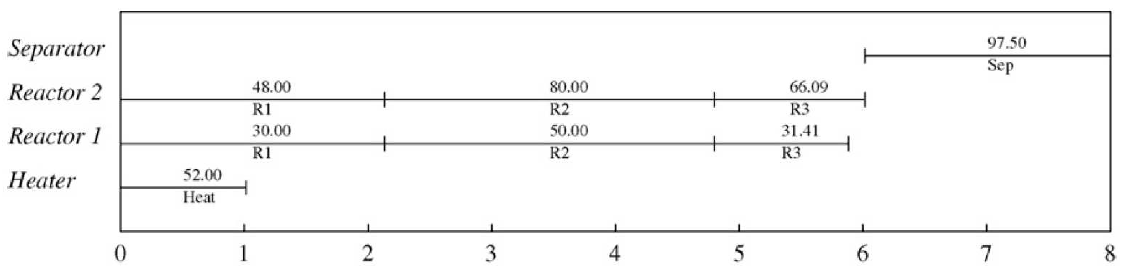 Preprints 77659 g008