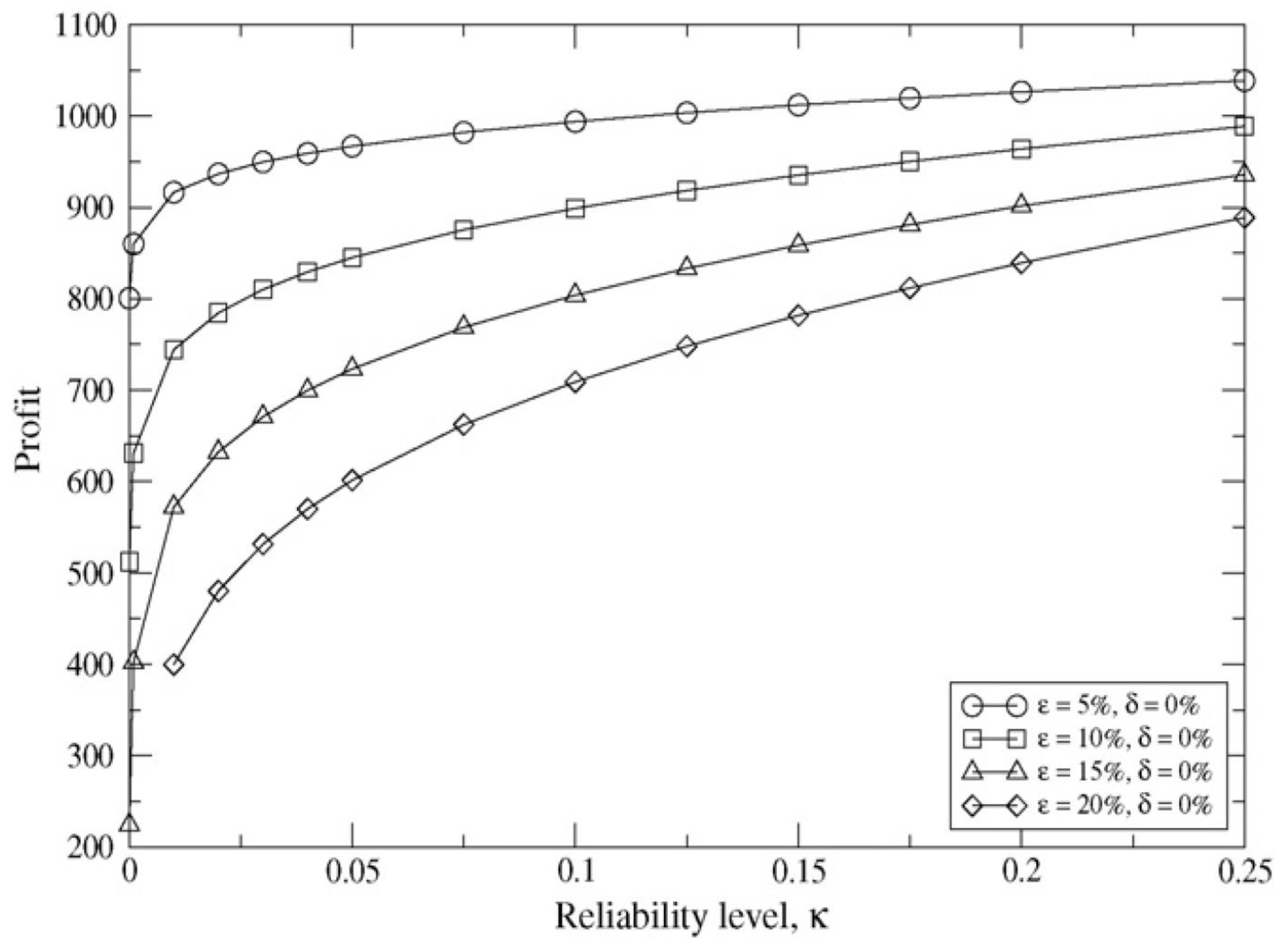 Preprints 77659 g010