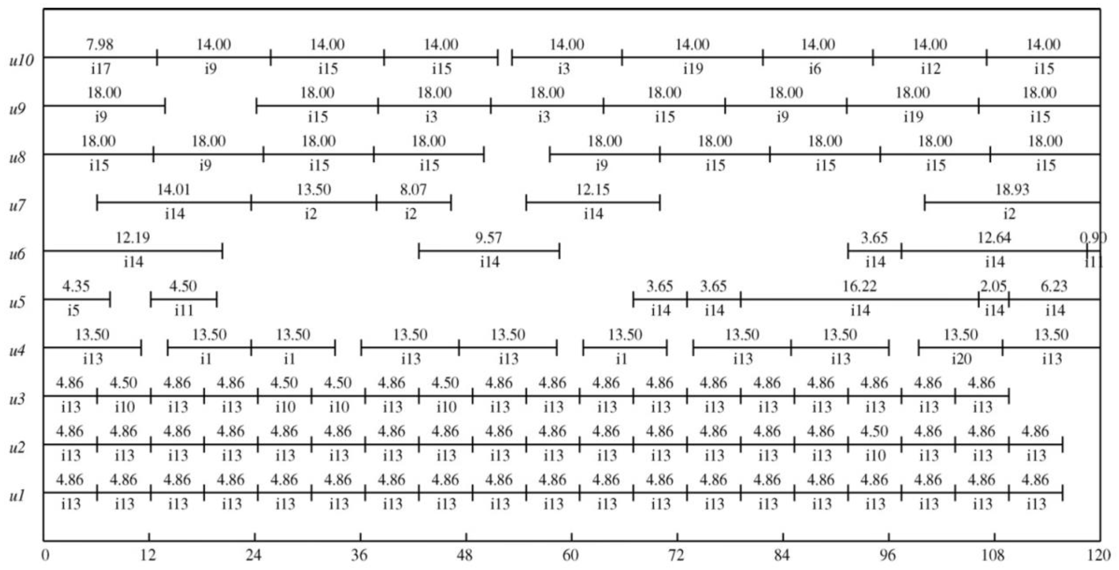 Preprints 77659 g012