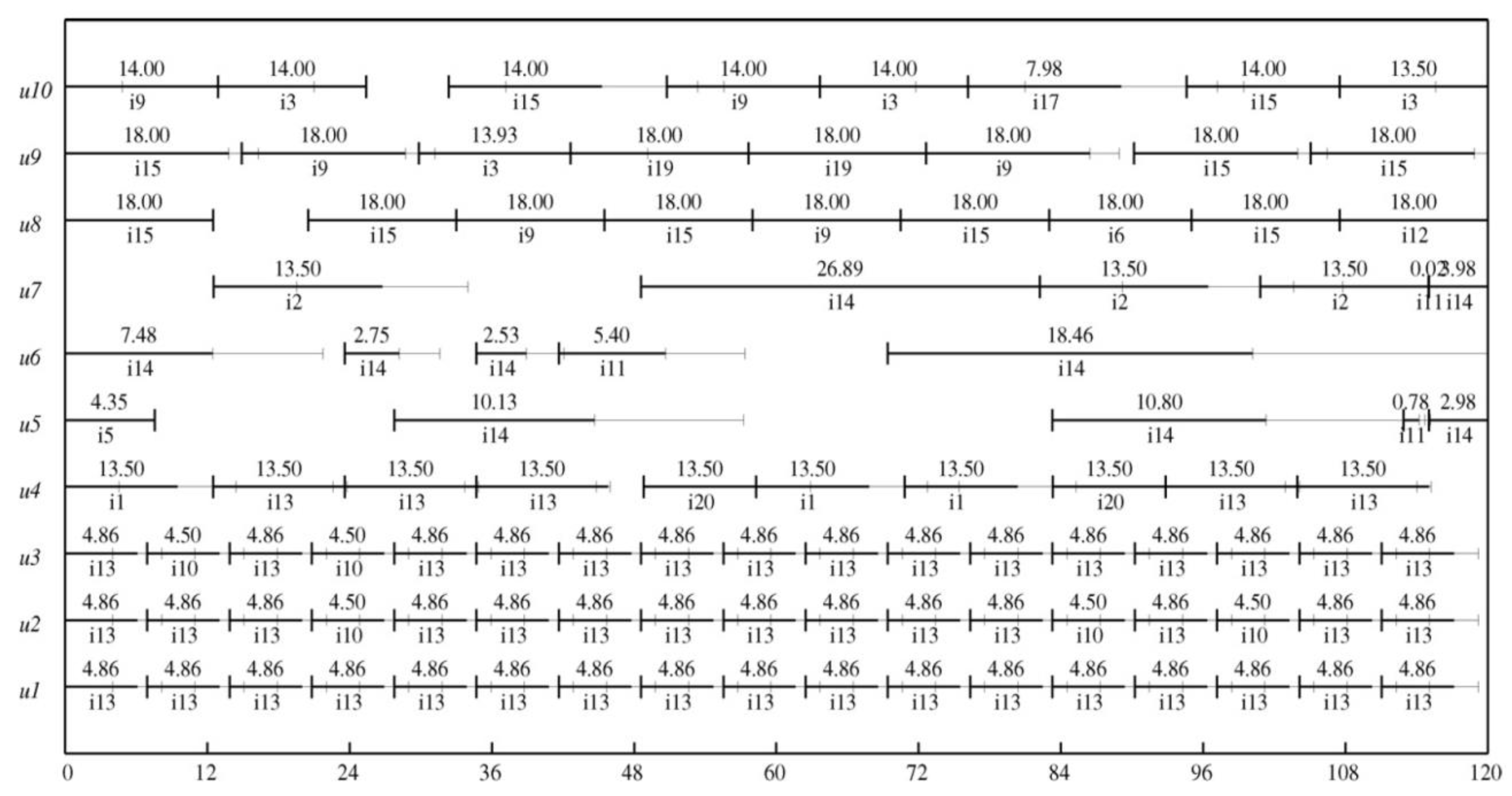 Preprints 77659 g013