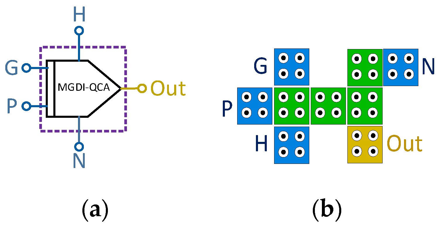 Preprints 90907 g004