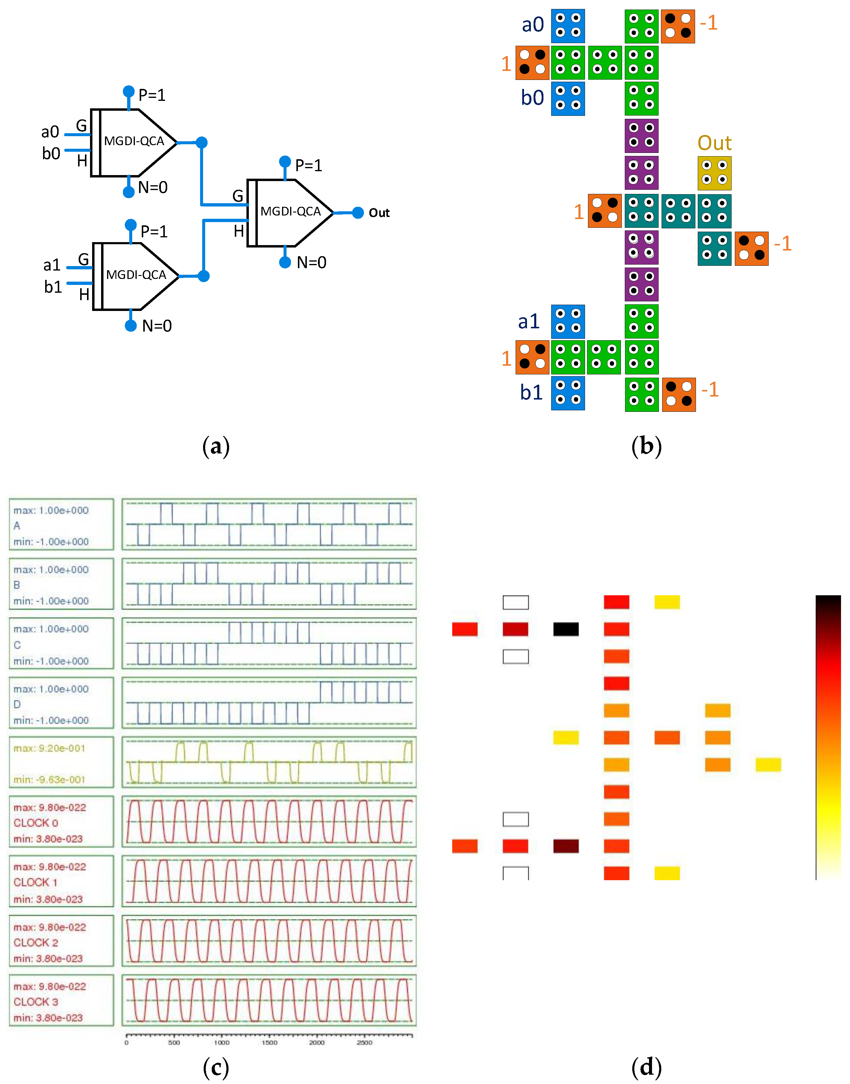 Preprints 90907 g011